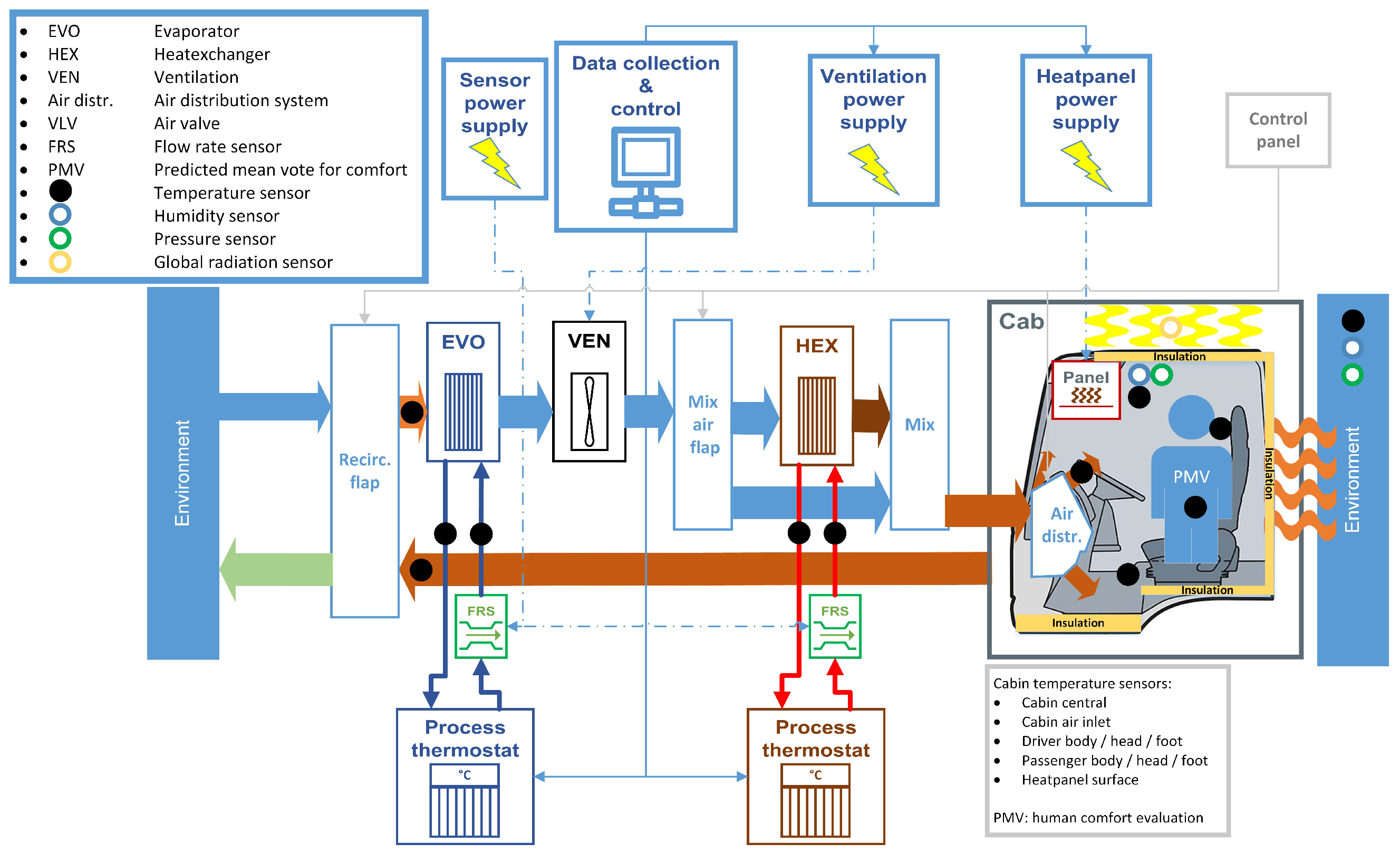 Wevj 16 00609 g004 Wevj 16 00609 g004