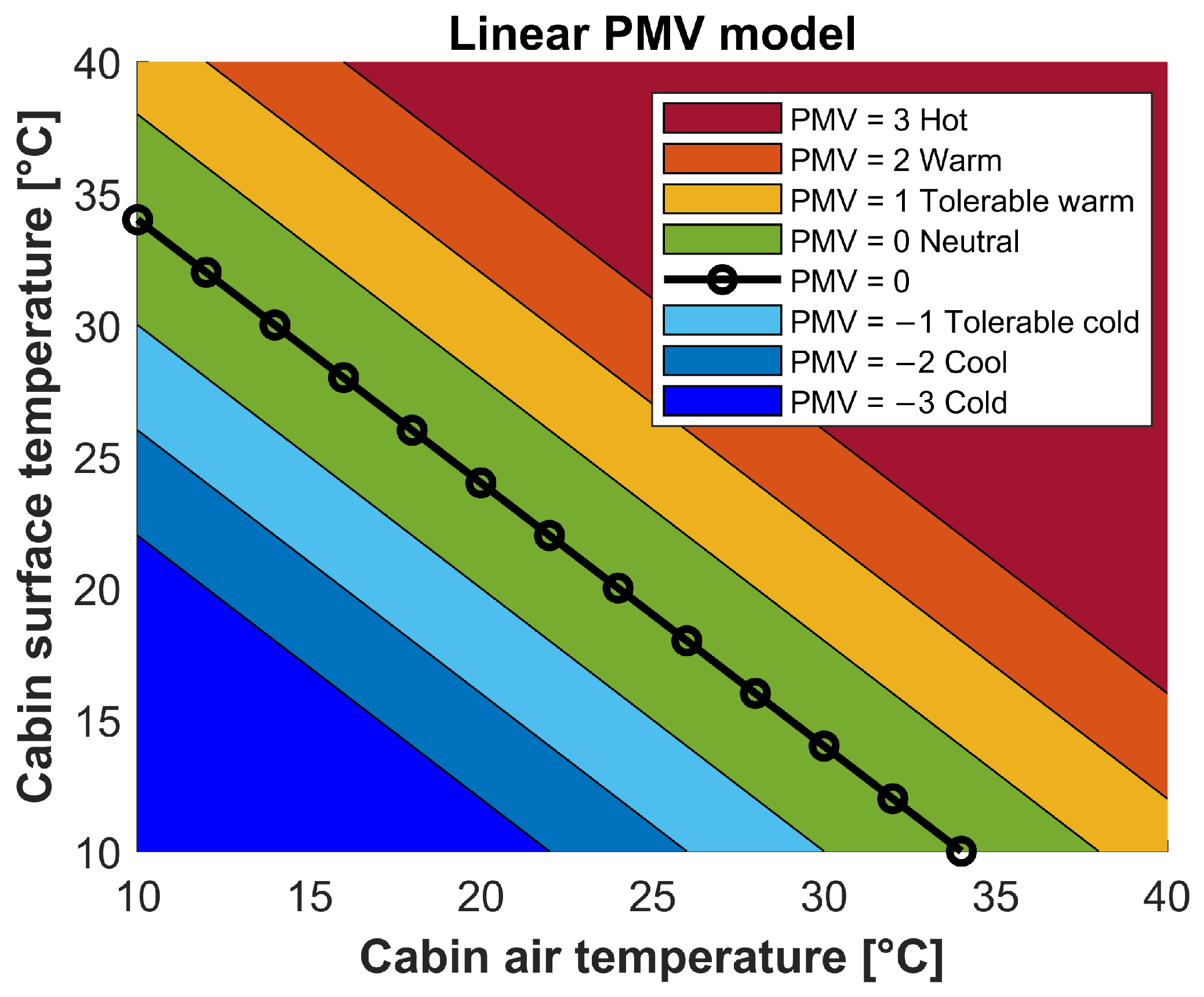 Wevj 16 00609 g006 Wevj 16 00609 g006