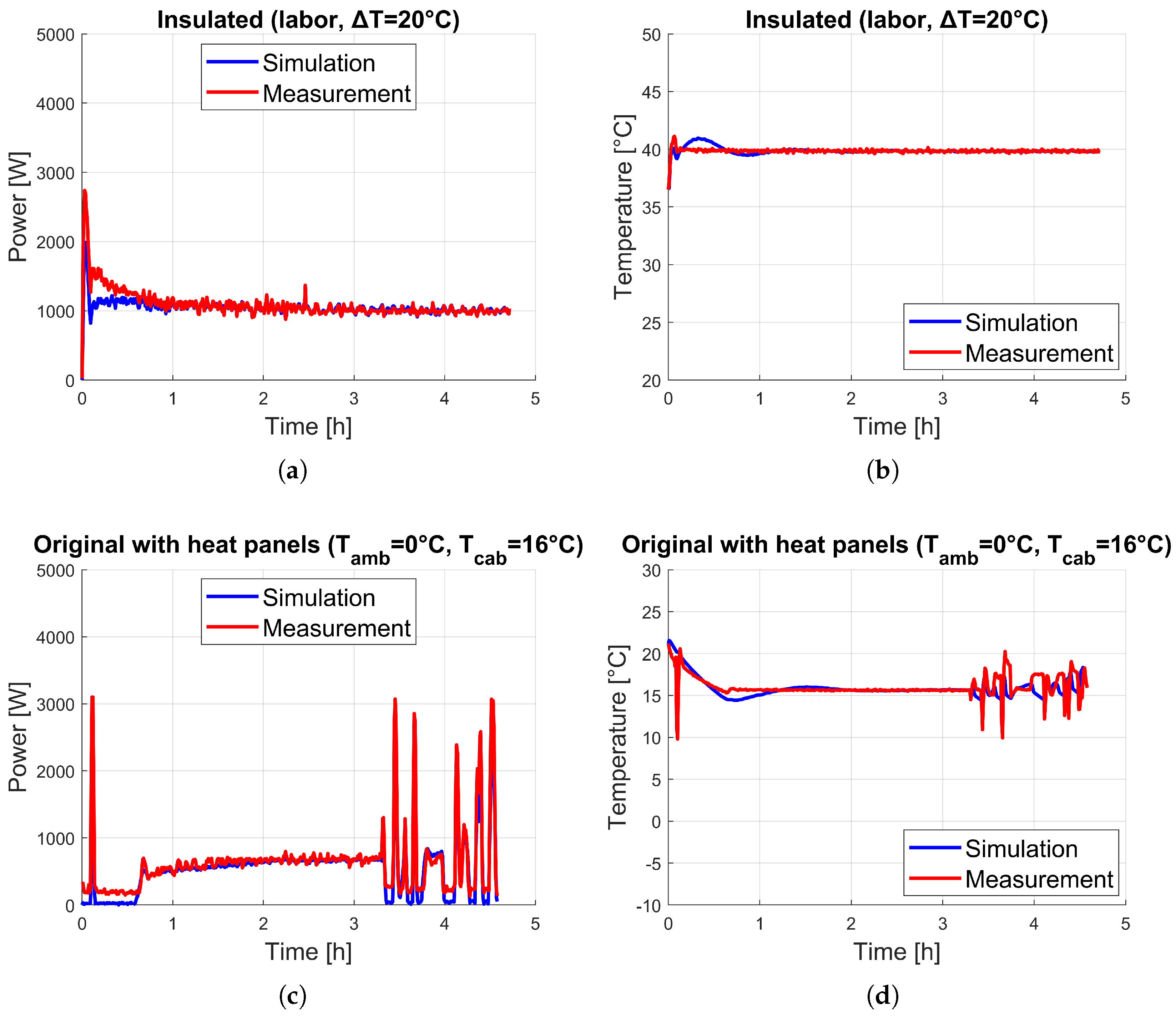 Wevj 16 00609 g007 Wevj 16 00609 g007
