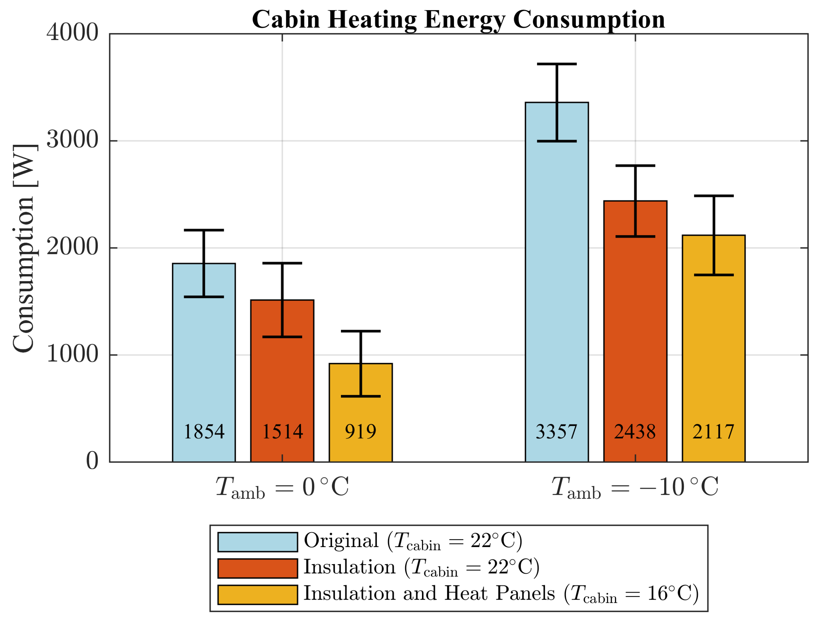 Wevj 16 00609 g008 Wevj 16 00609 g008