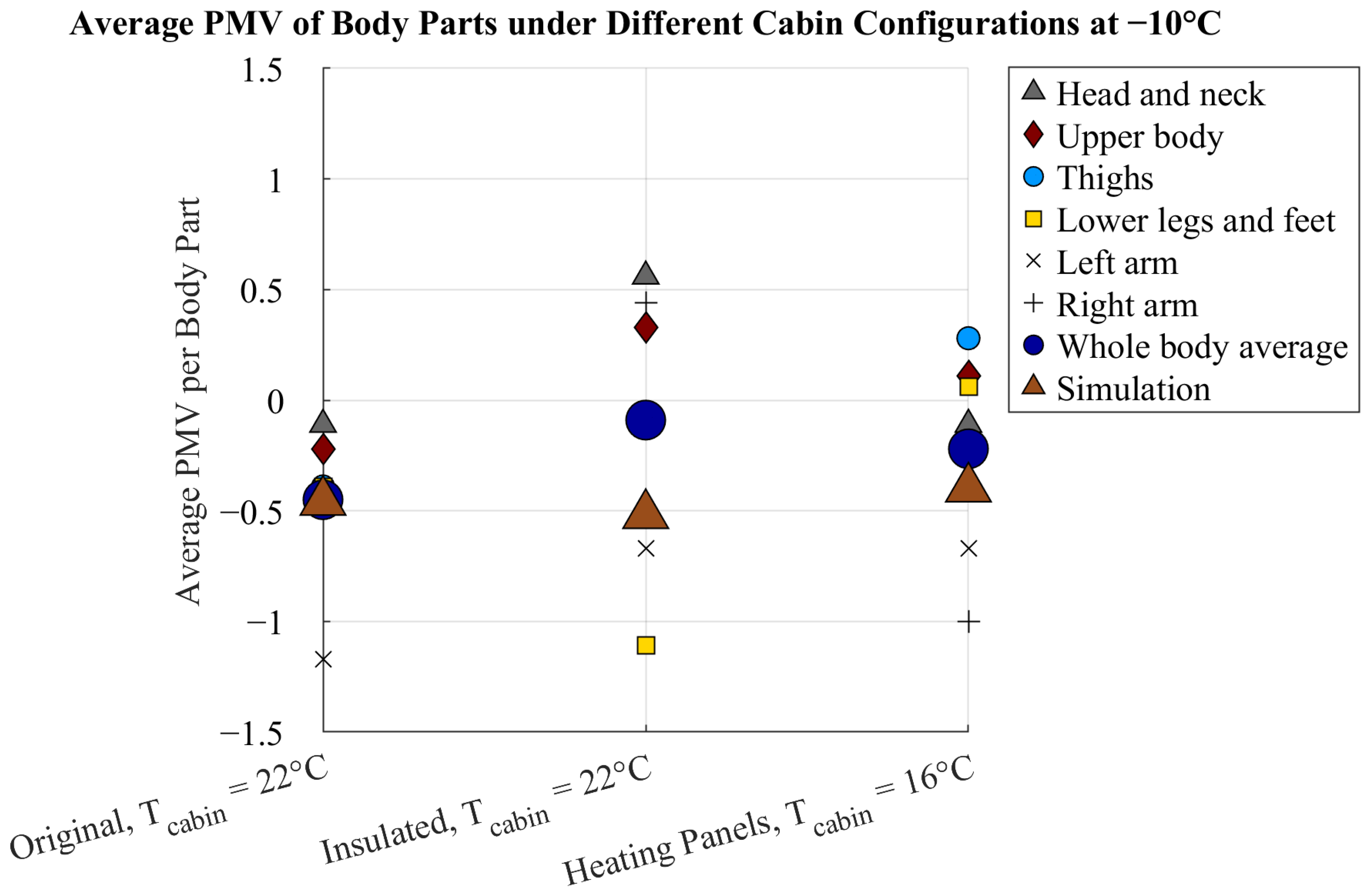 Wevj 16 00609 g009 Wevj 16 00609 g009