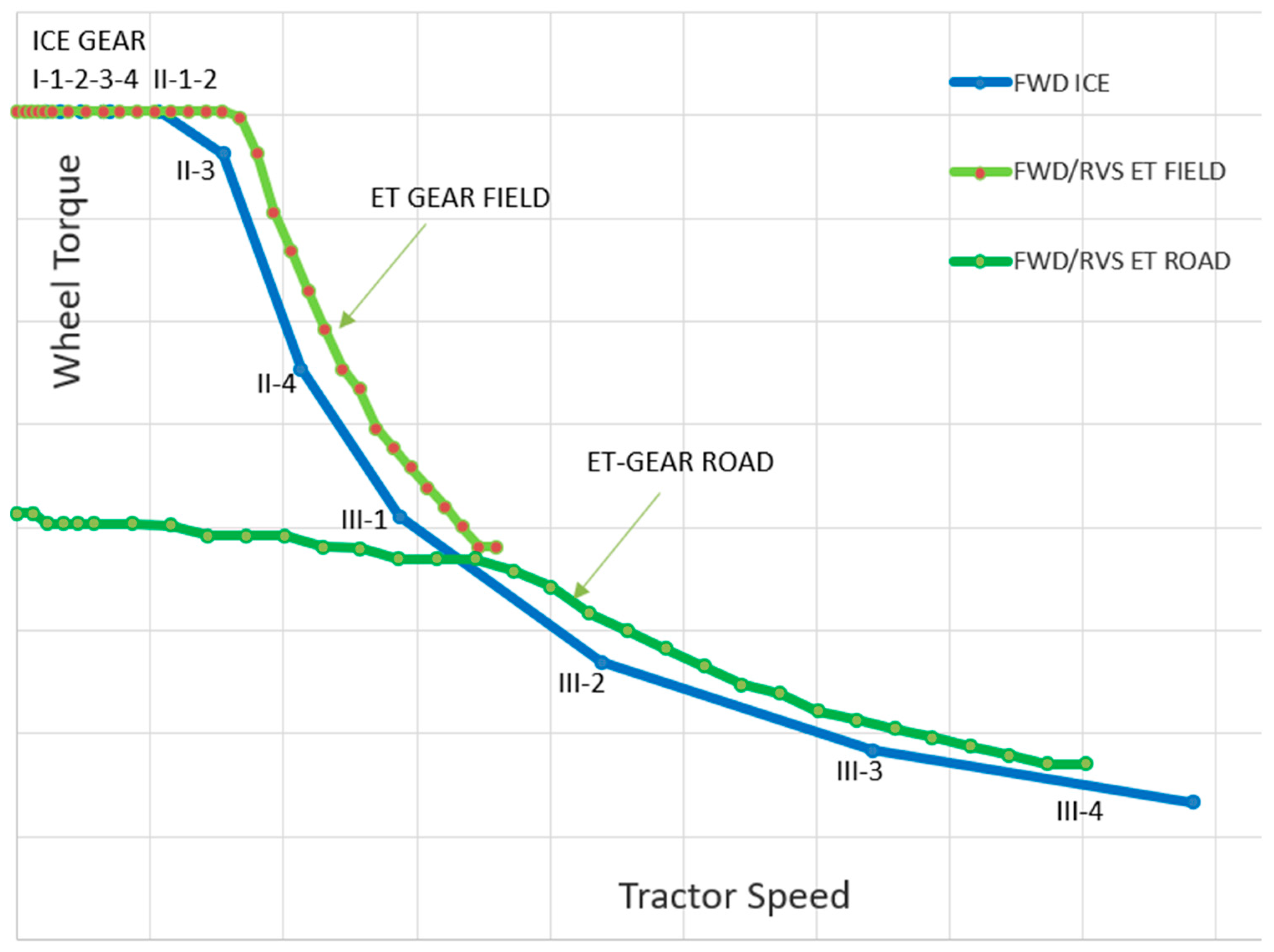 Wevj 16 00622 g002 Wevj 16 00622 g002