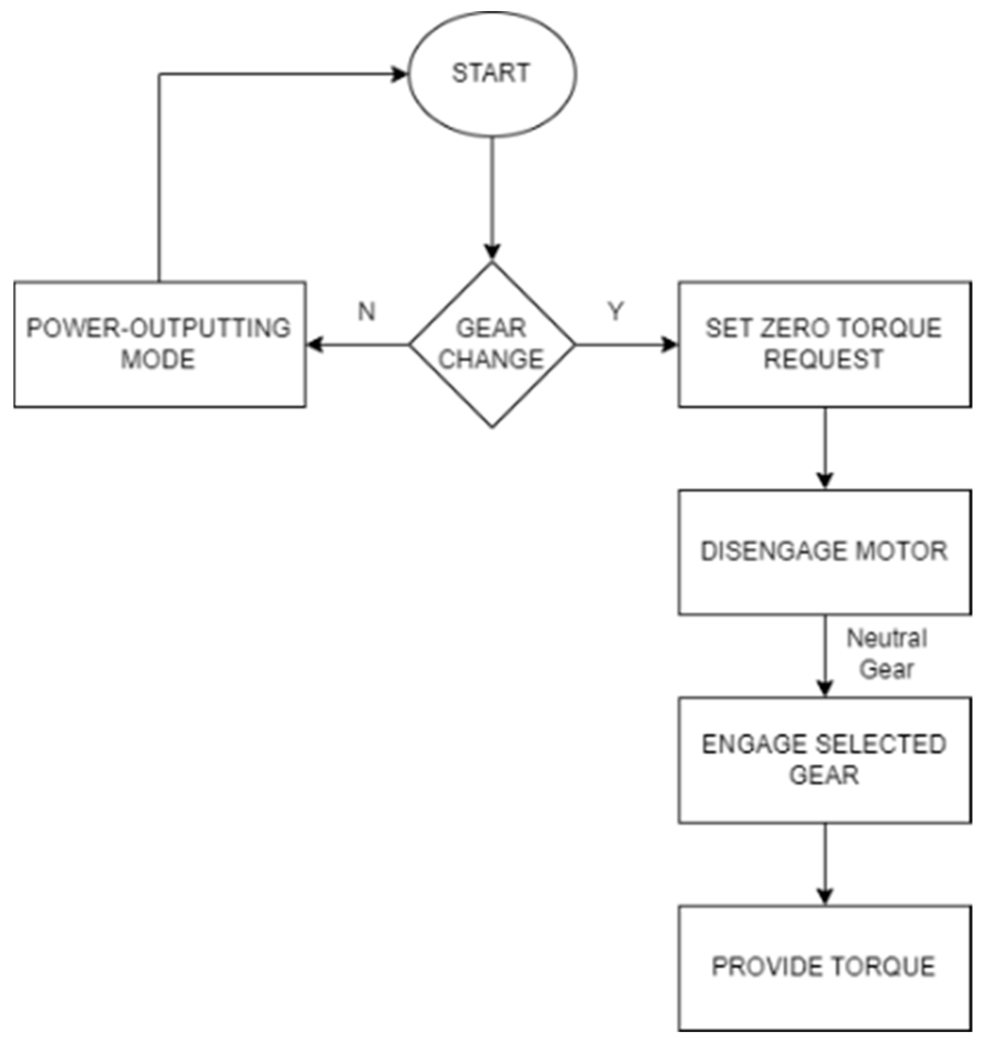 Wevj 16 00622 g006 Wevj 16 00622 g006