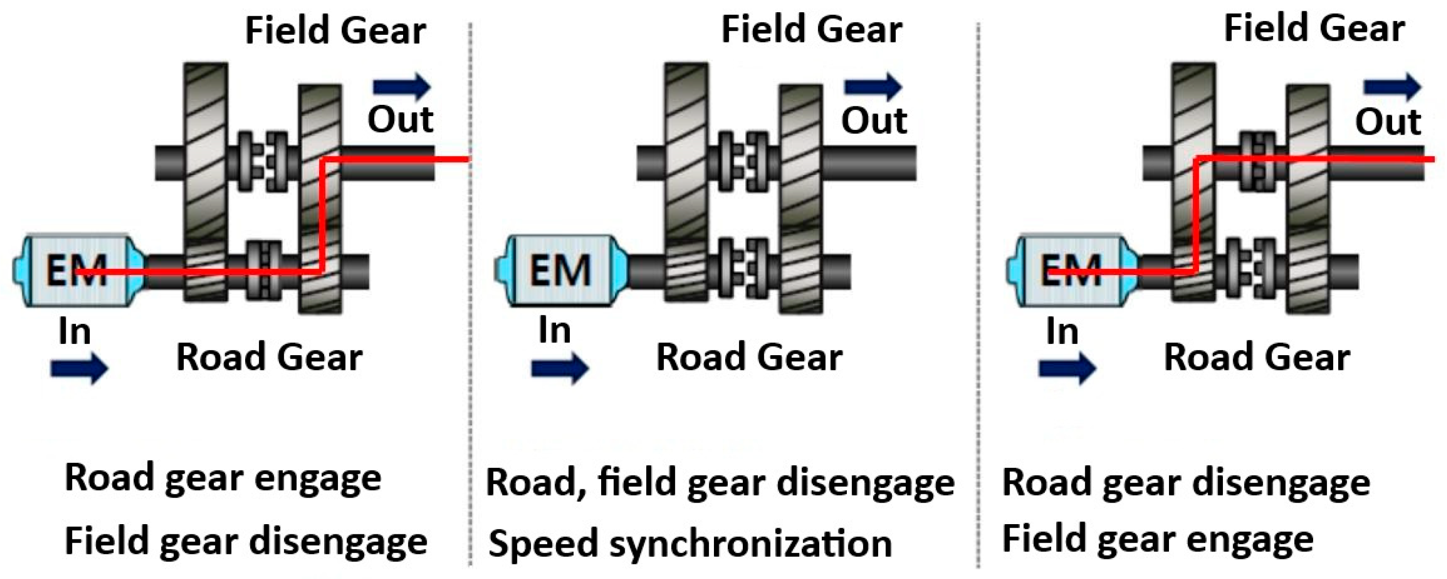 Wevj 16 00622 g009 Wevj 16 00622 g009