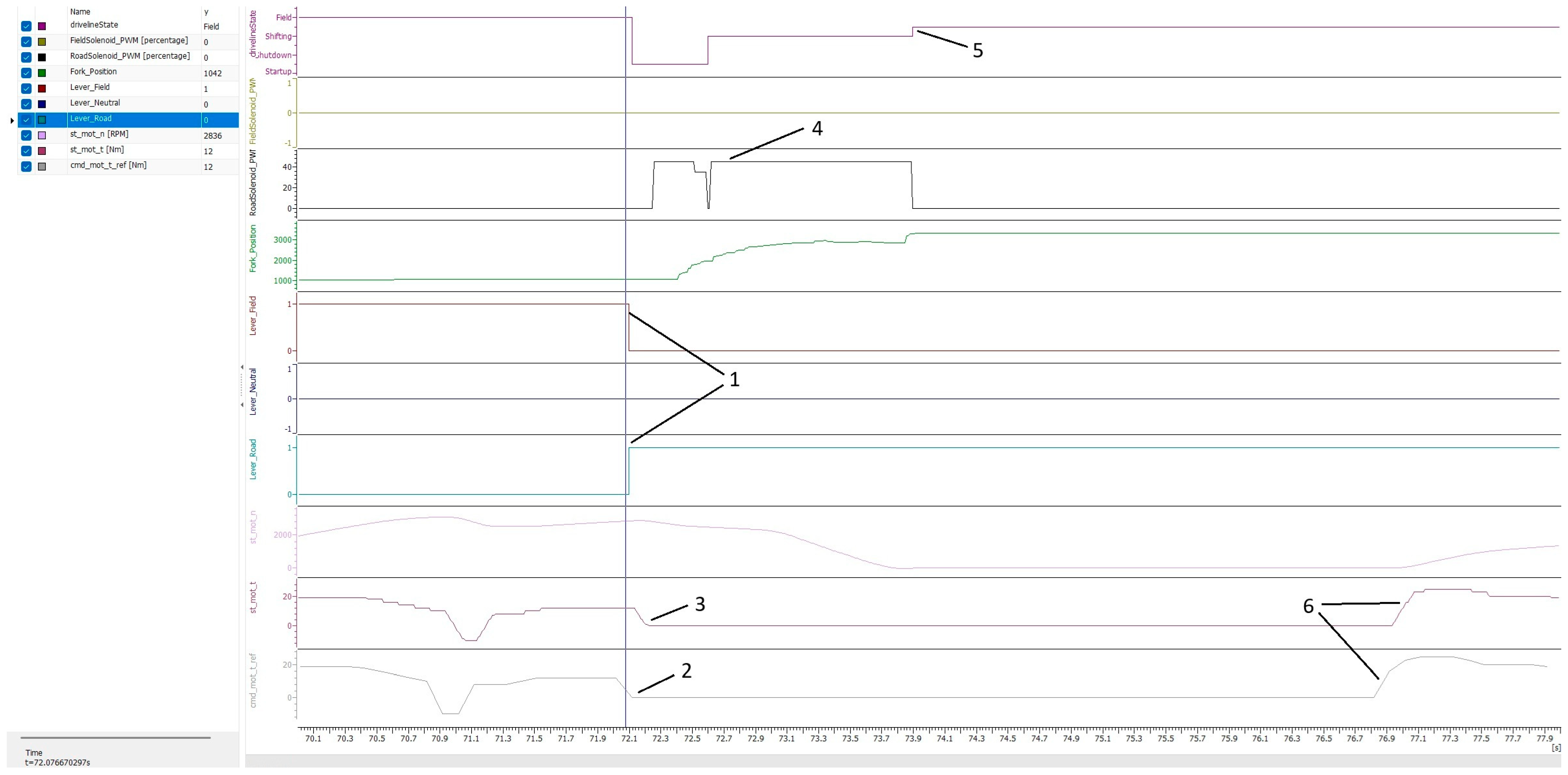 Wevj 16 00622 g011 Wevj 16 00622 g011