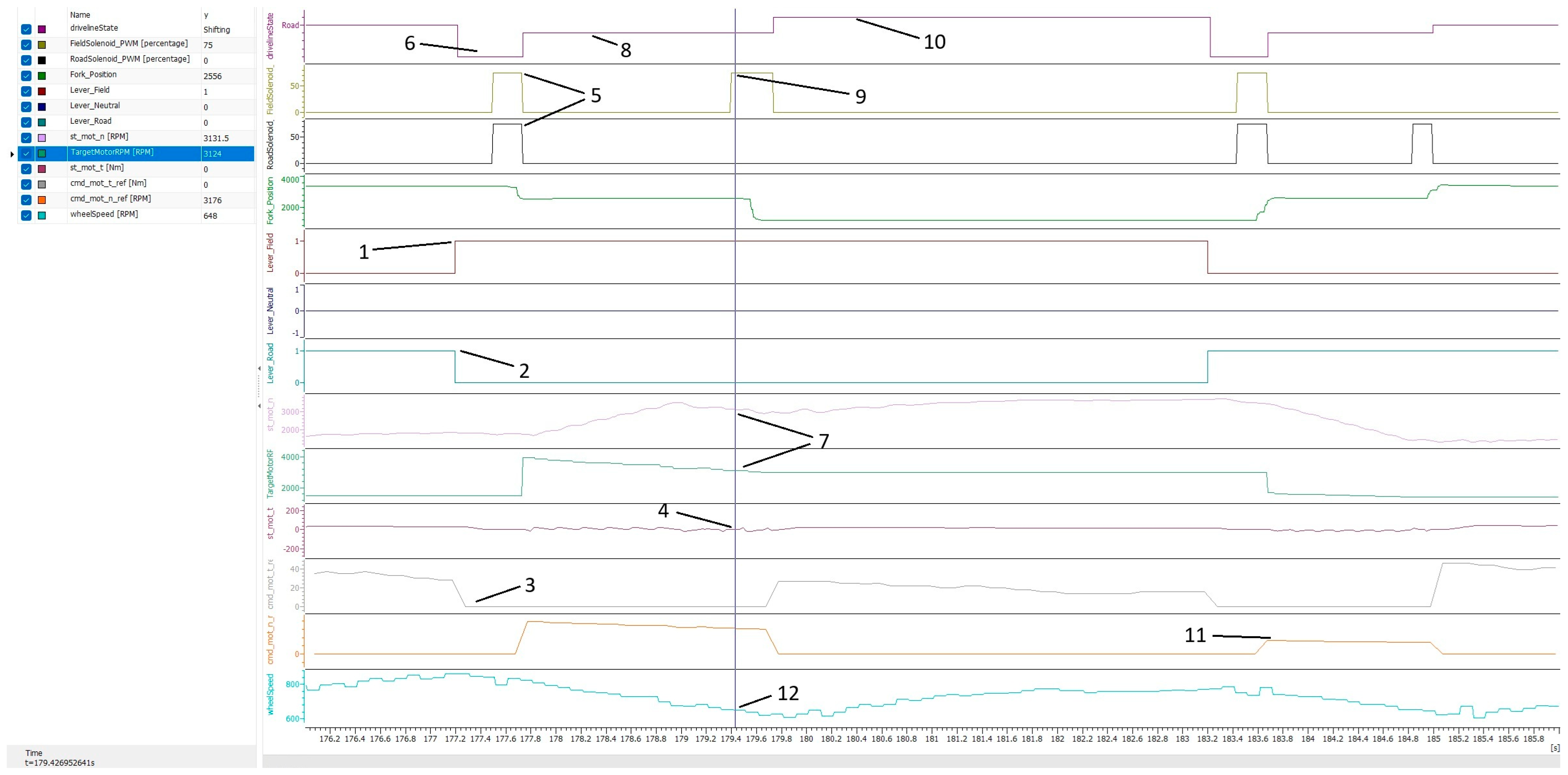 Wevj 16 00622 g012 Wevj 16 00622 g012