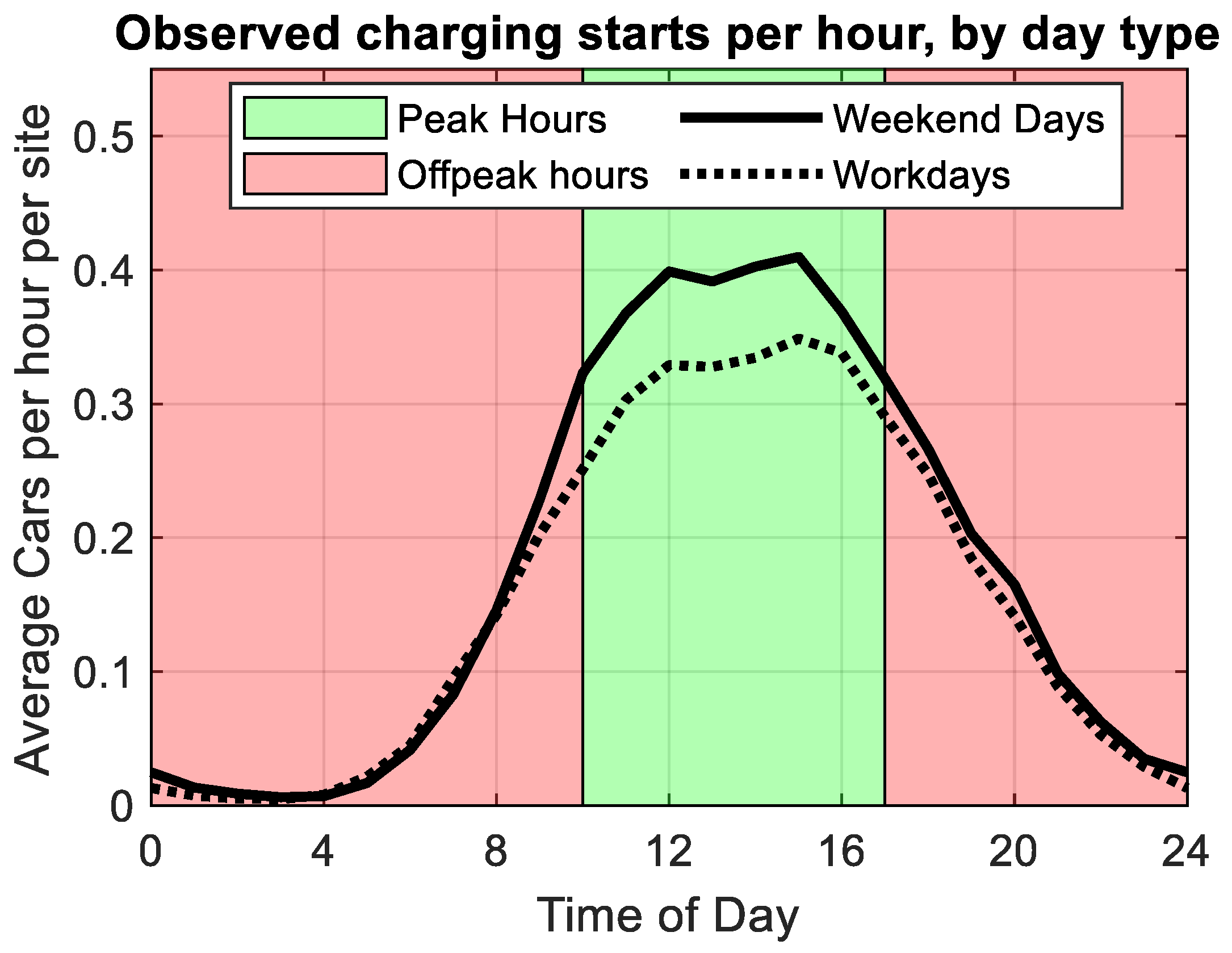 Wevj 16 00623 g001 Wevj 16 00623 g001
