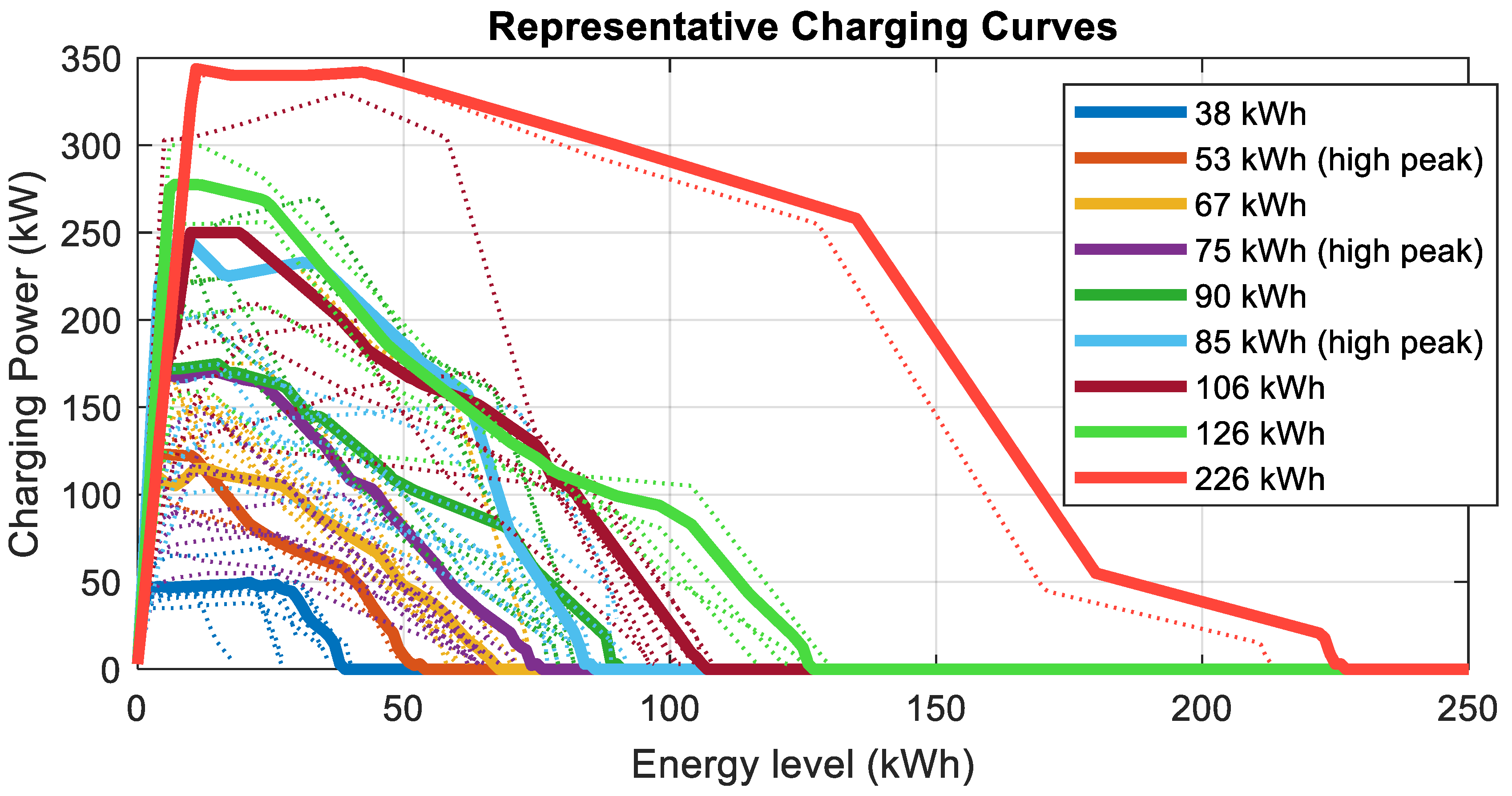 Wevj 16 00623 g002 Wevj 16 00623 g002