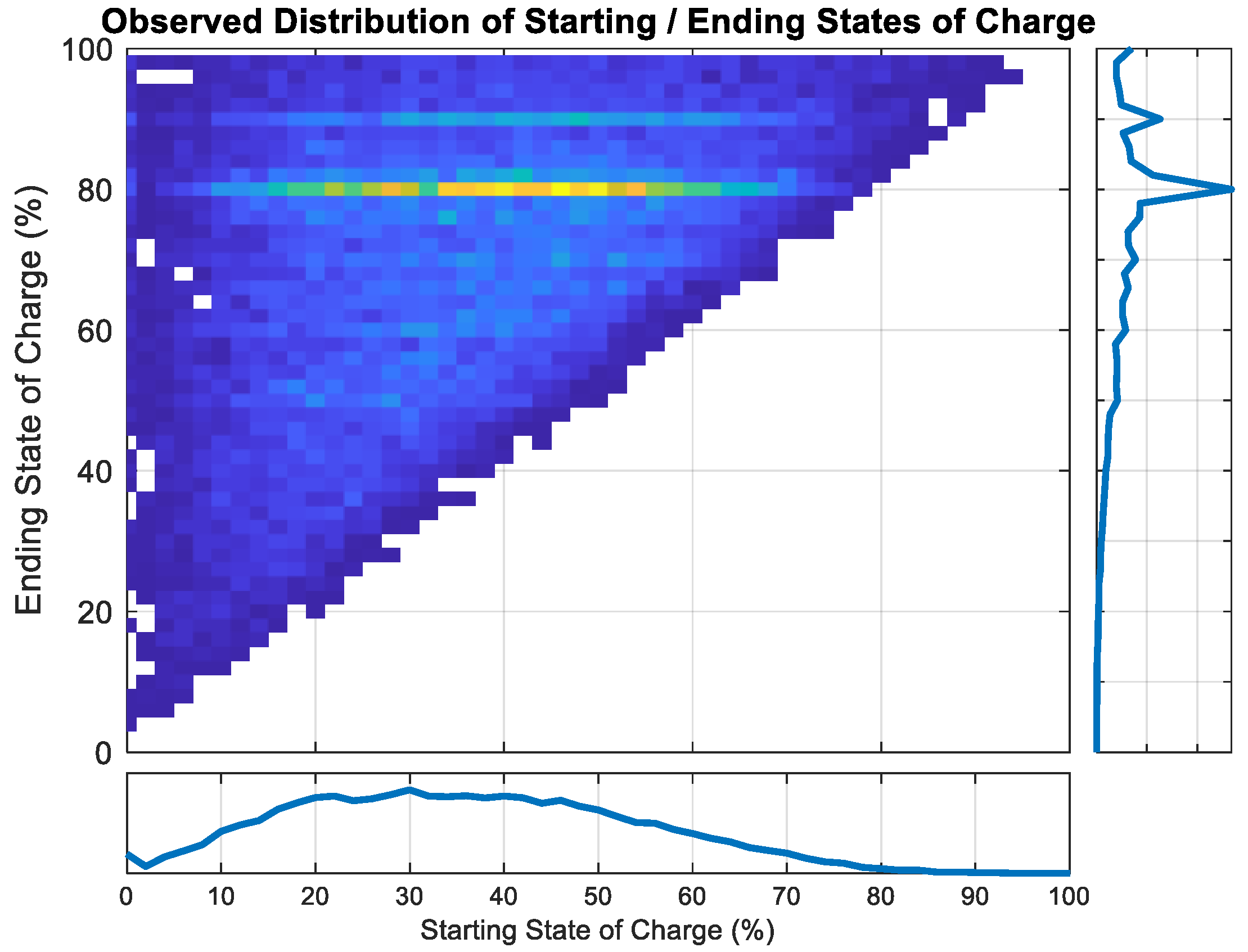 Wevj 16 00623 g003 Wevj 16 00623 g003