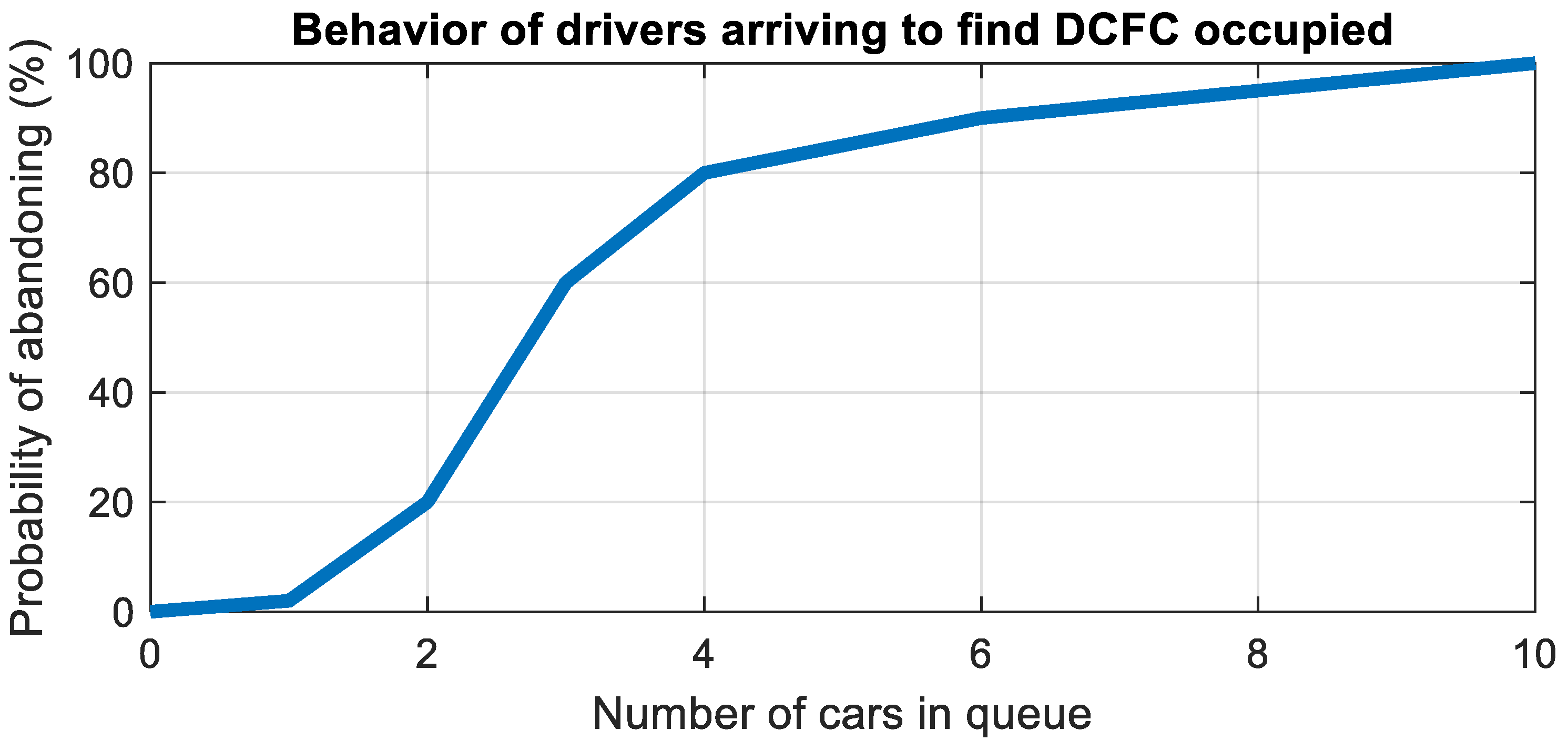 Wevj 16 00623 g004 Wevj 16 00623 g004