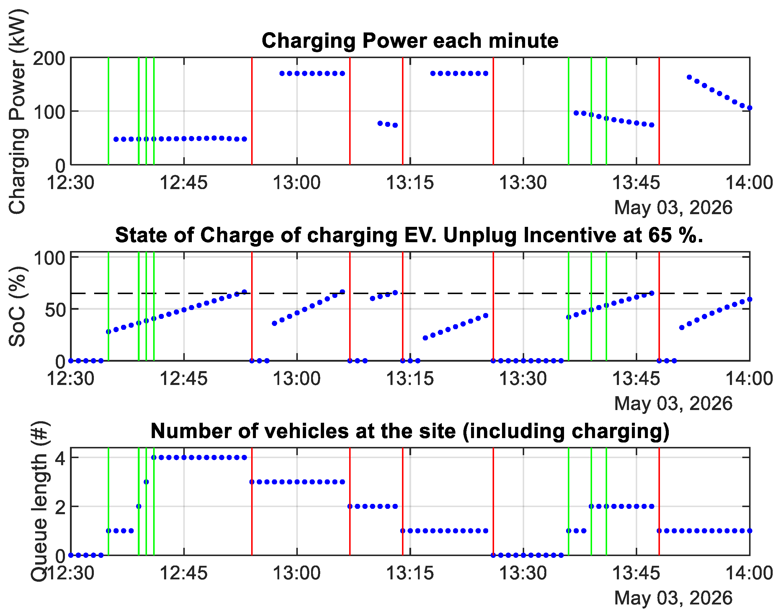 Wevj 16 00623 g005 Wevj 16 00623 g005
