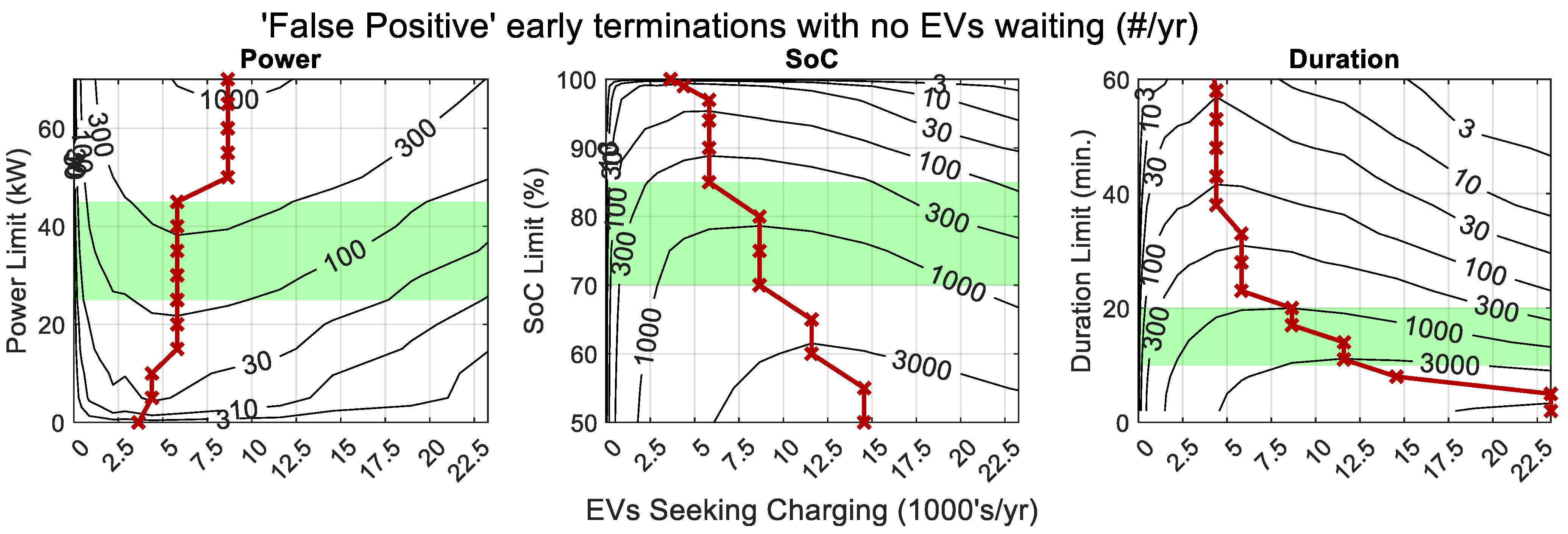 Wevj 16 00623 g008 Wevj 16 00623 g008