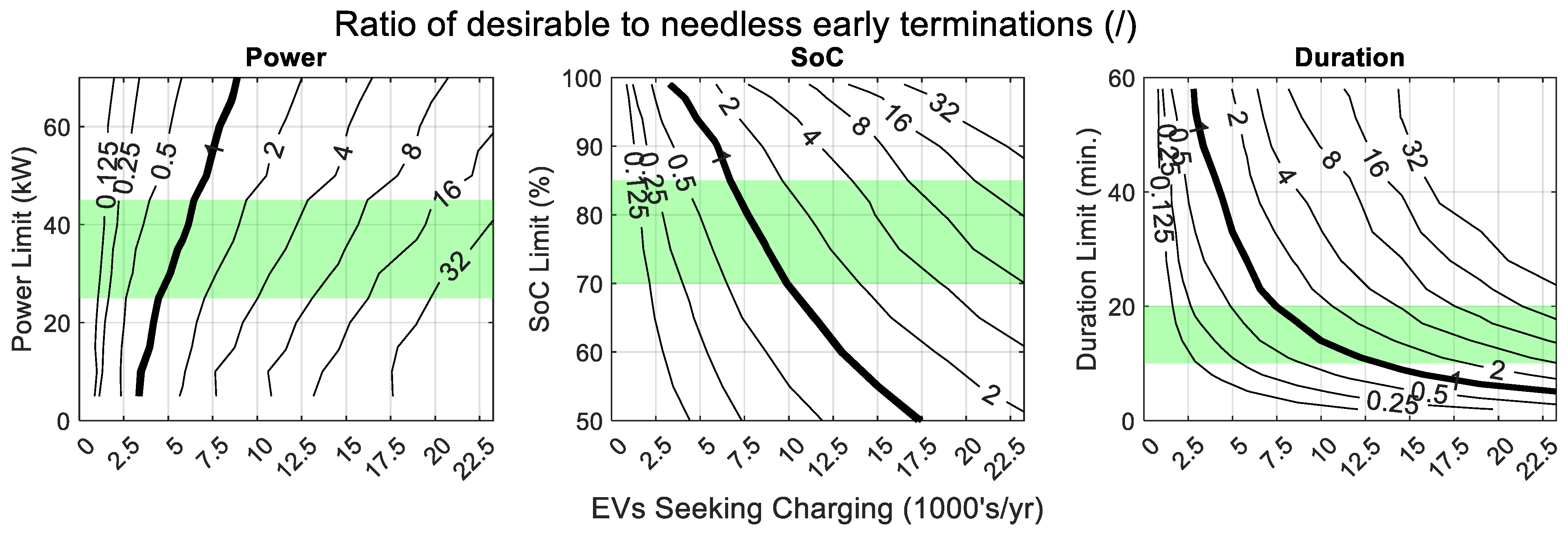 Wevj 16 00623 g009 Wevj 16 00623 g009