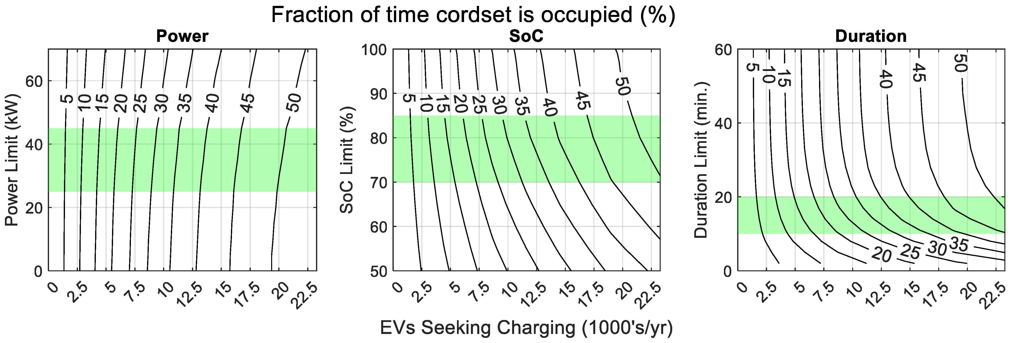 Wevj 16 00623 g010 Wevj 16 00623 g010