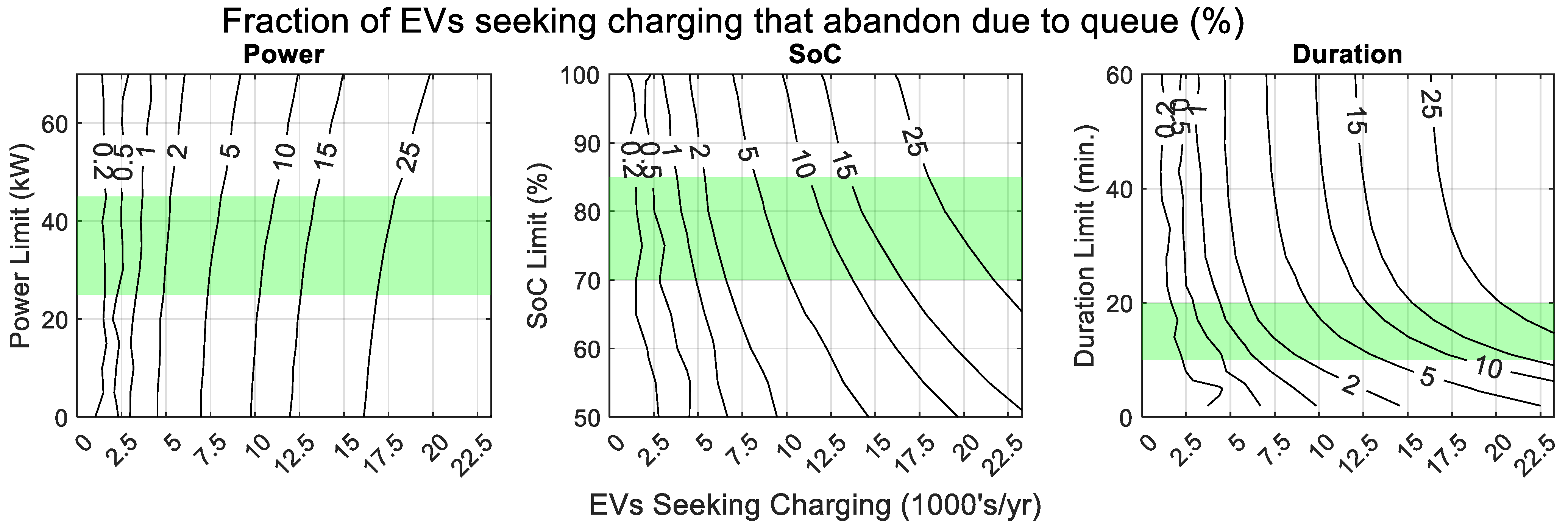 Wevj 16 00623 g011 Wevj 16 00623 g011