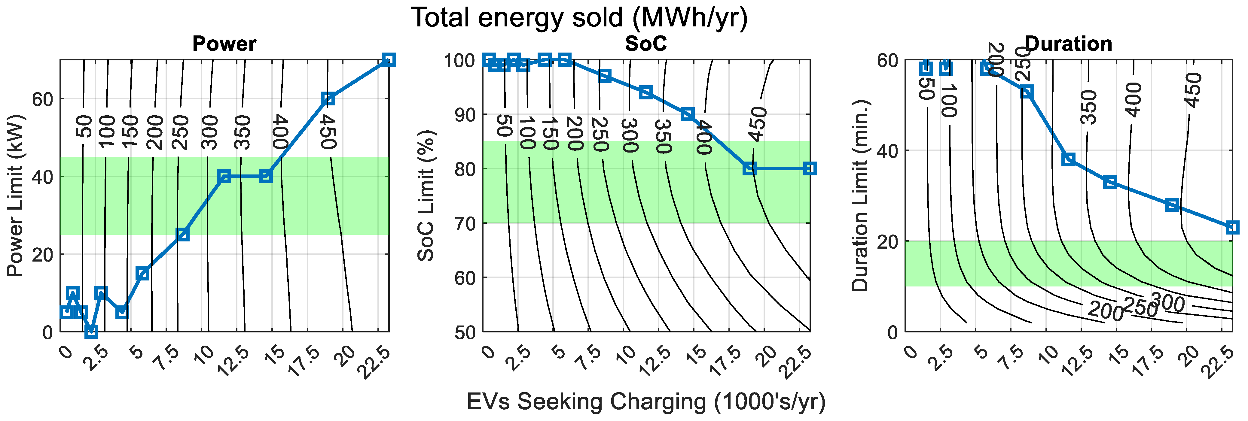 Wevj 16 00623 g012 Wevj 16 00623 g012