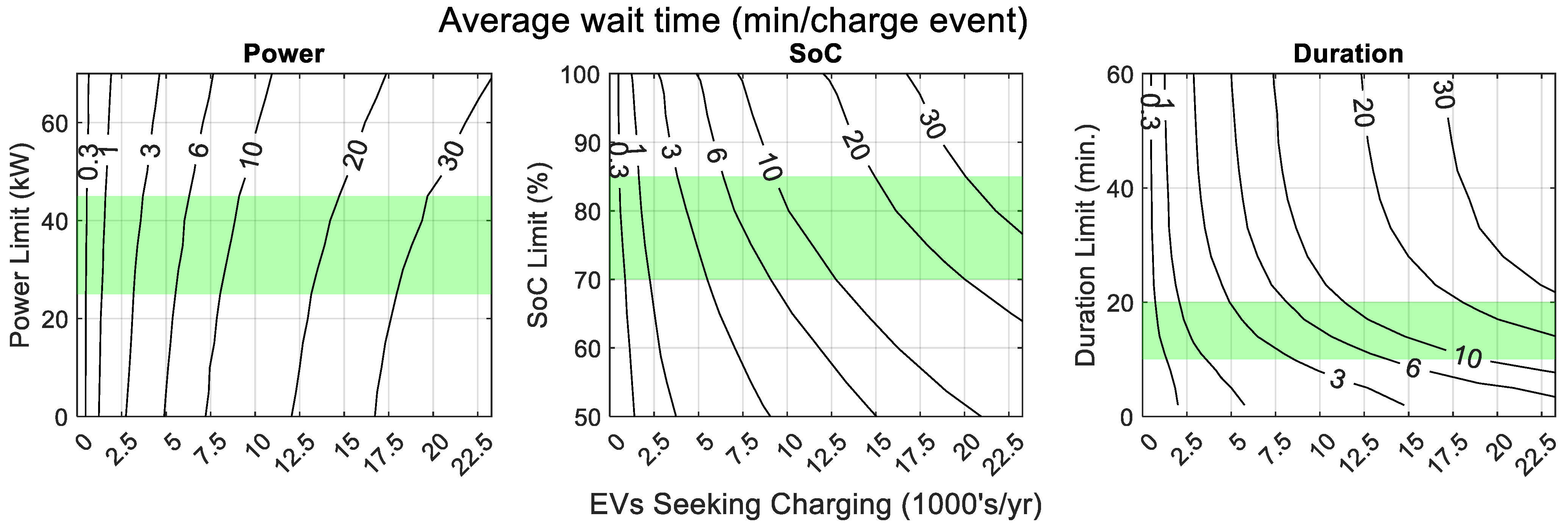 Wevj 16 00623 g013 Wevj 16 00623 g013