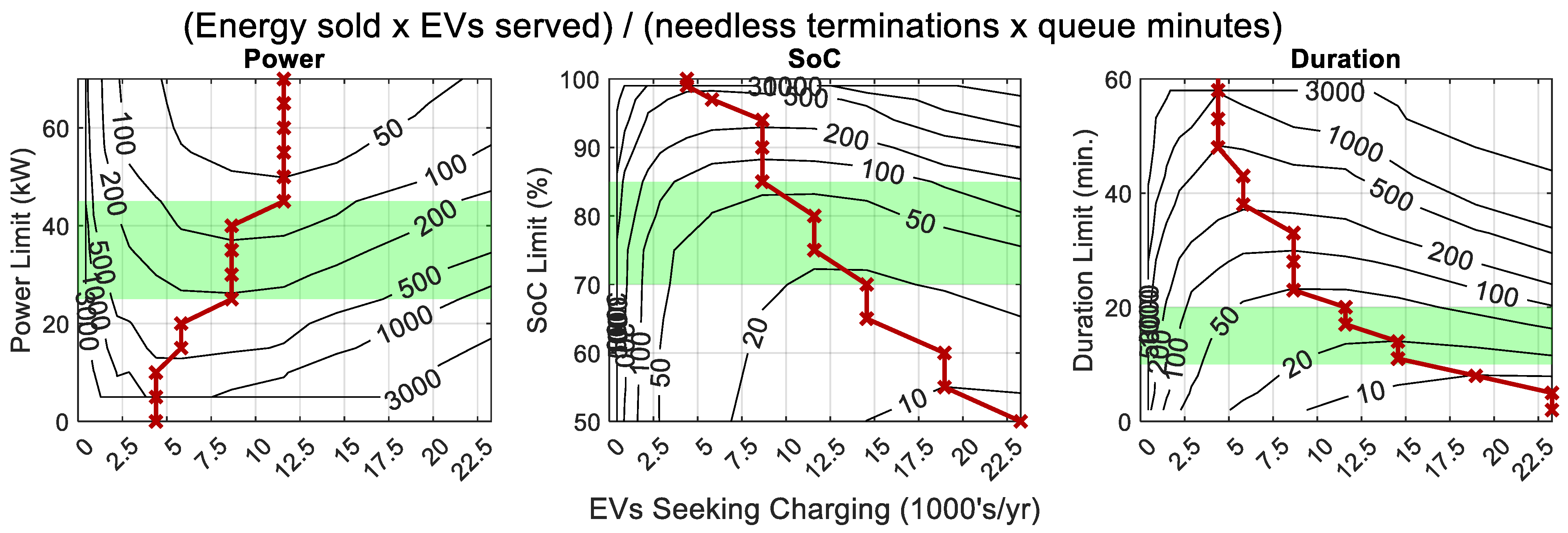 Wevj 16 00623 g014 Wevj 16 00623 g014