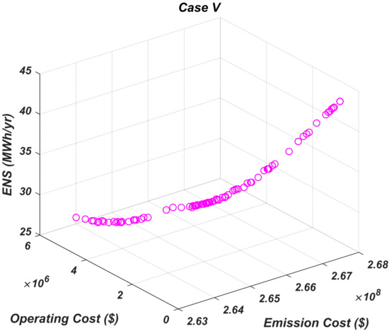Emission/Reliability-Aware Stochastic Optimization of Electric Bus
