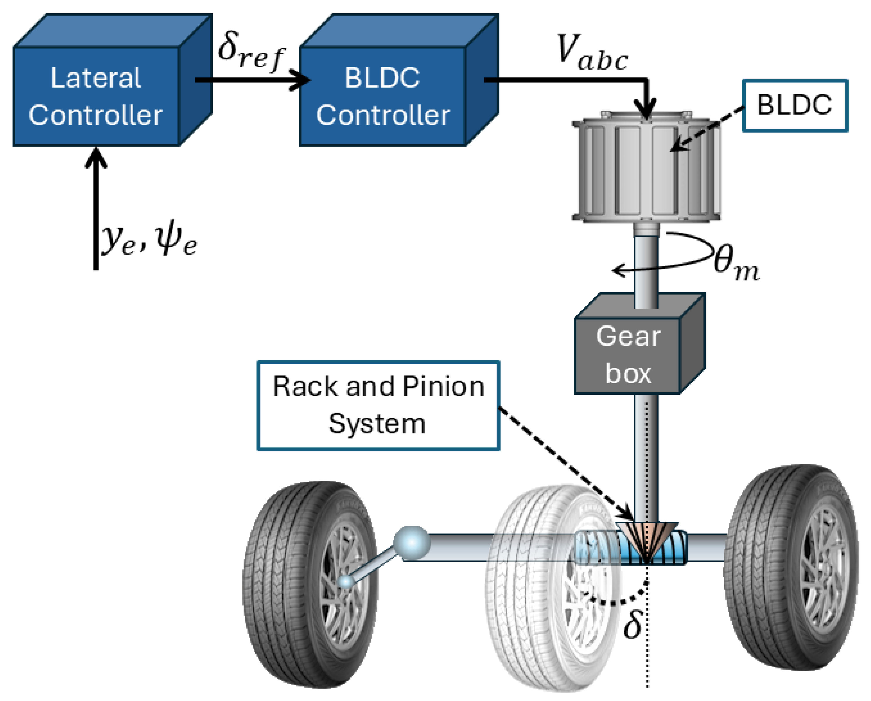 Wevj 16 00643 g001 Wevj 16 00643 g001