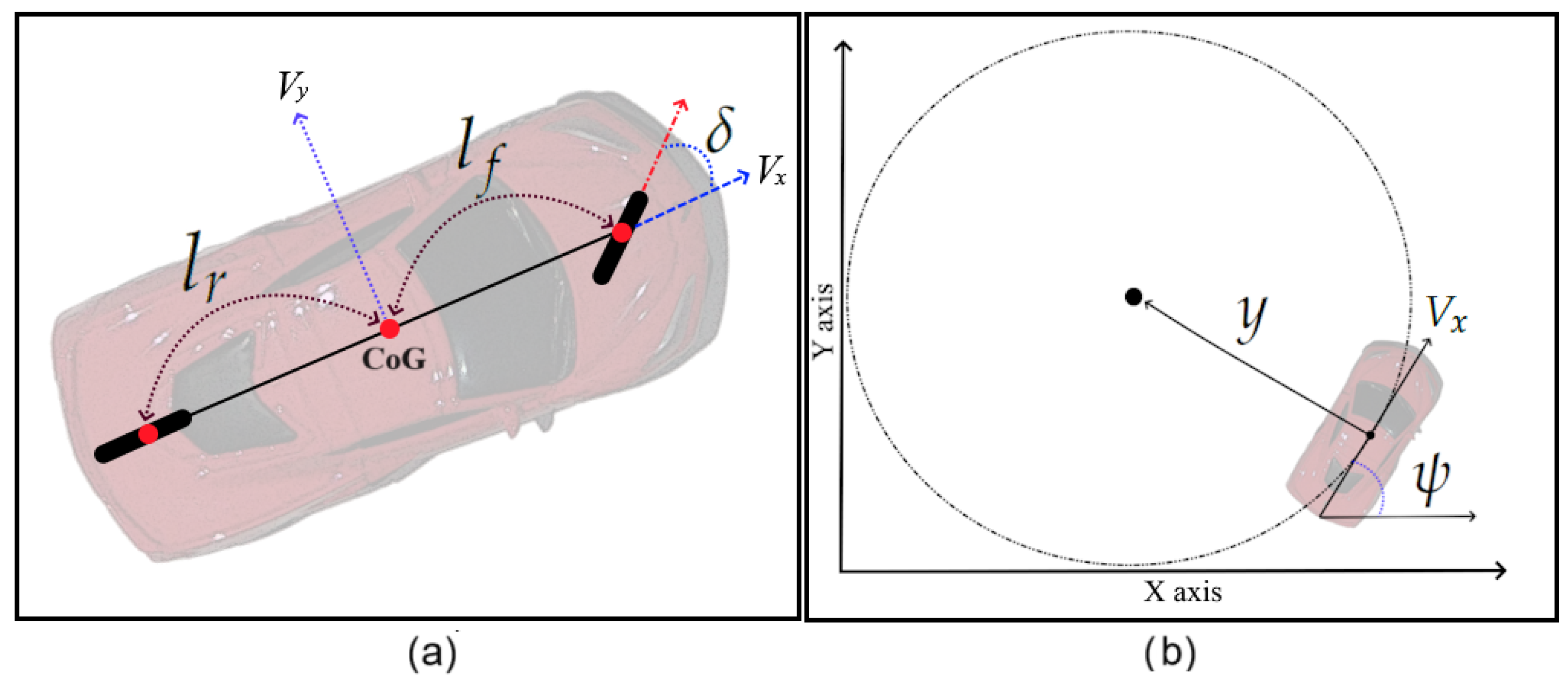 Wevj 16 00643 g003 Wevj 16 00643 g003