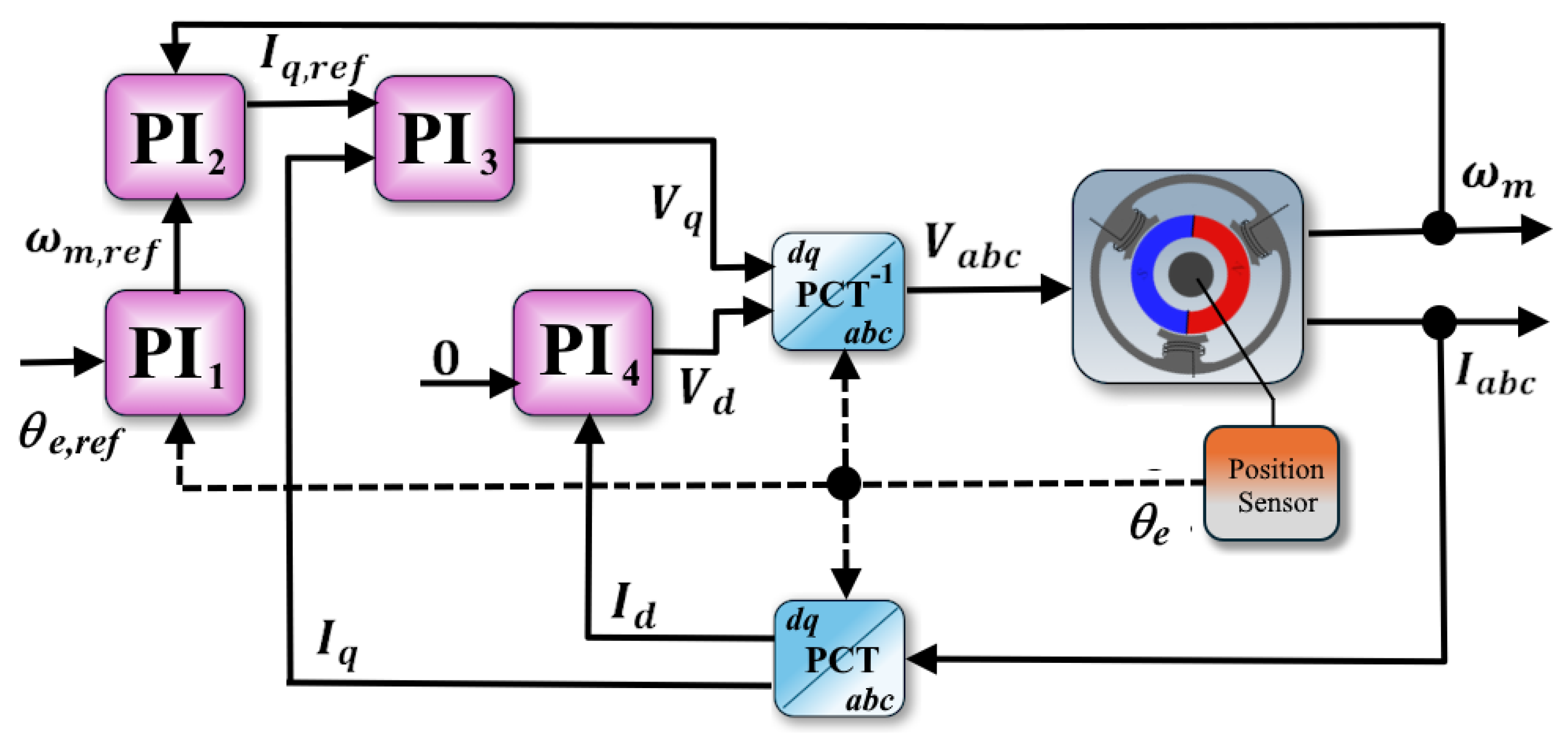 Wevj 16 00643 g005 Wevj 16 00643 g005