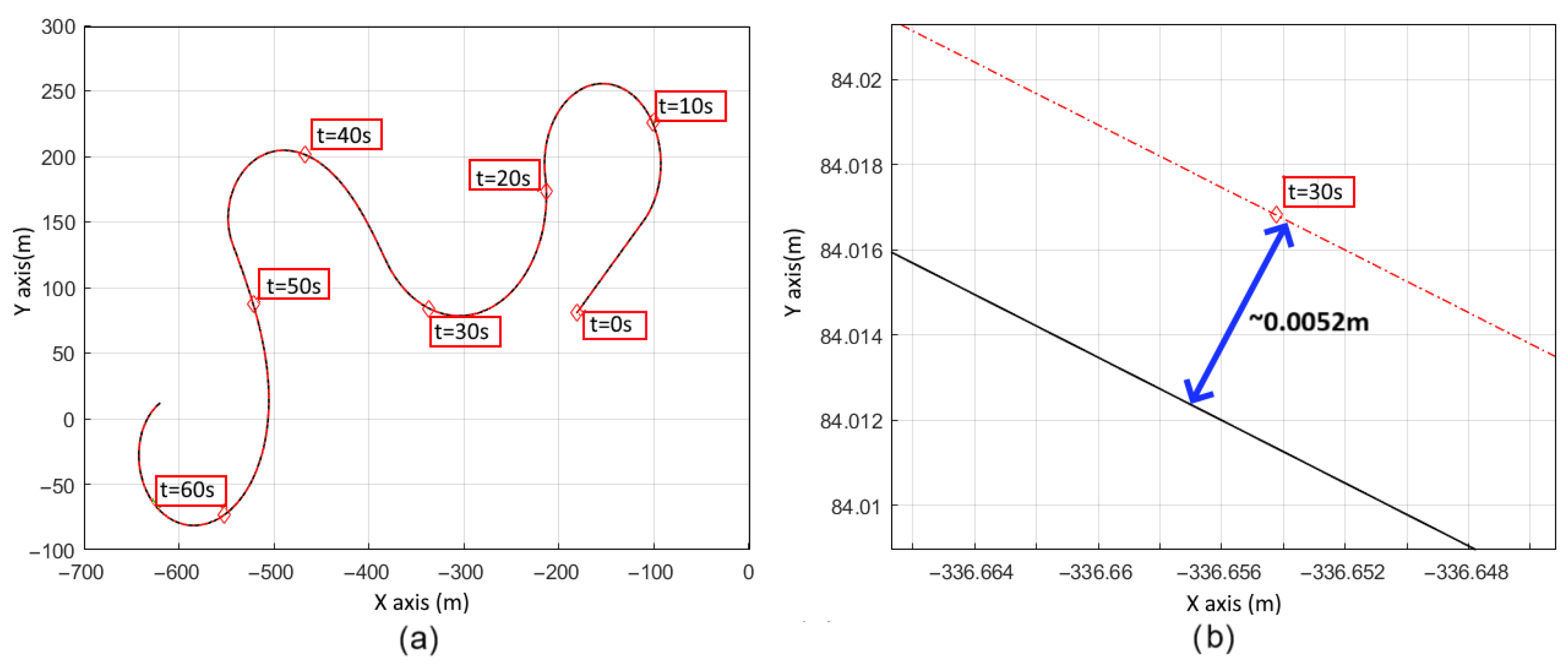 Wevj 16 00643 g006 Wevj 16 00643 g006