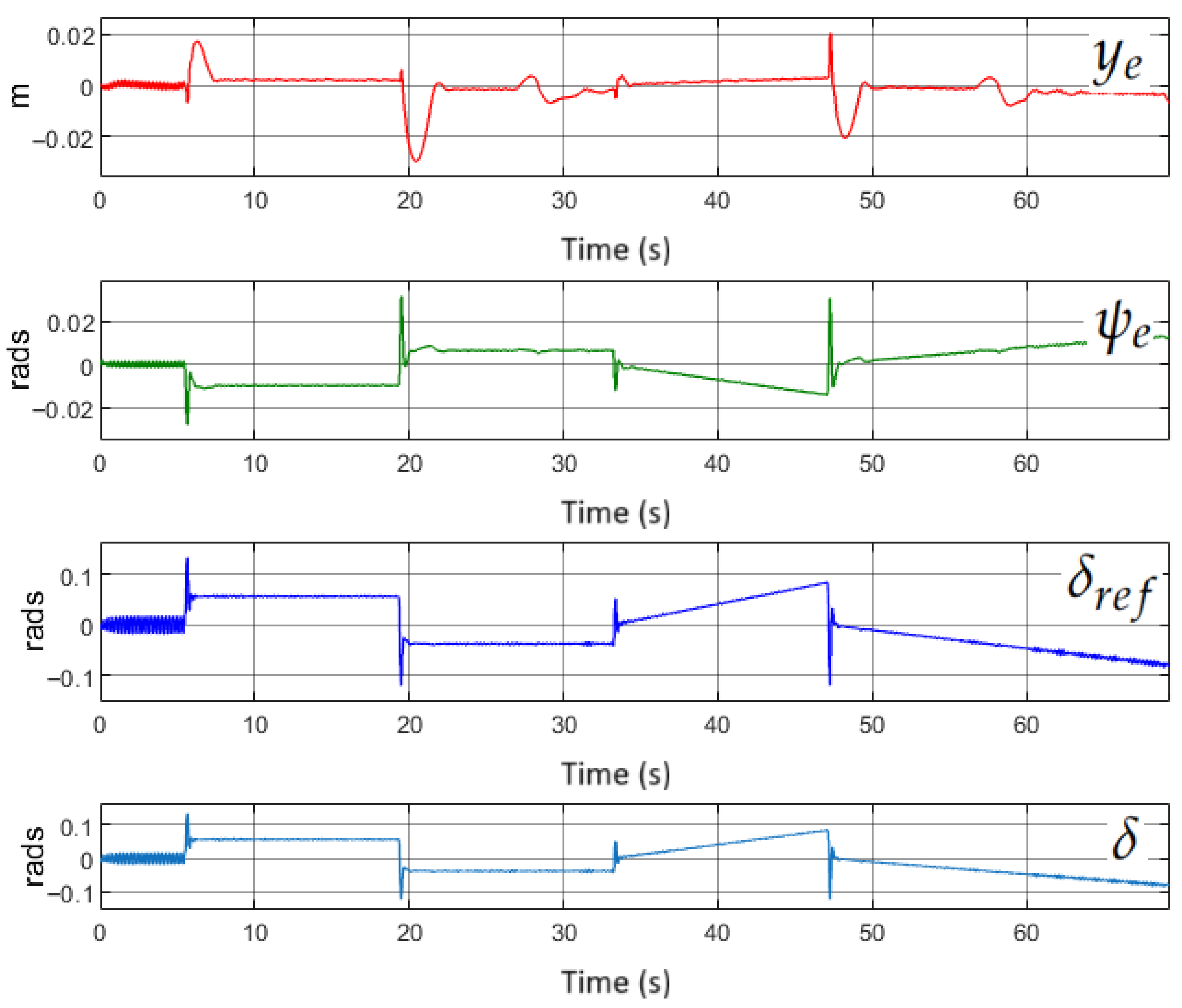 Wevj 16 00643 g007 Wevj 16 00643 g007