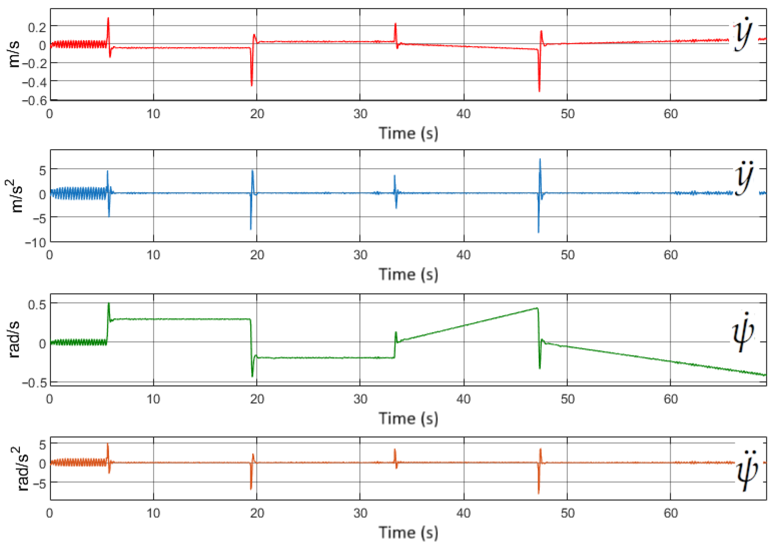 Wevj 16 00643 g008 Wevj 16 00643 g008