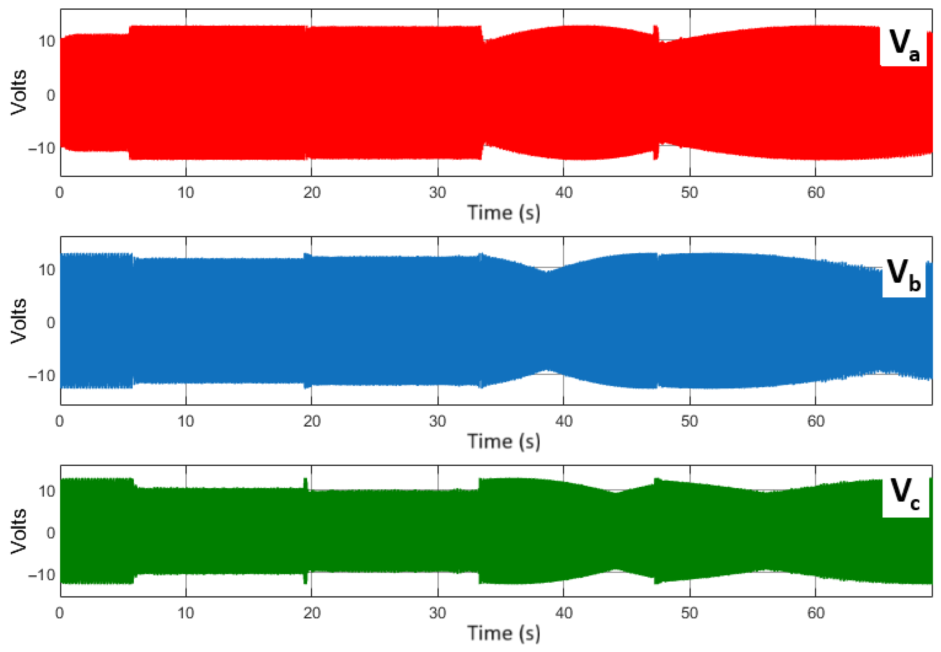 Wevj 16 00643 g010 Wevj 16 00643 g010