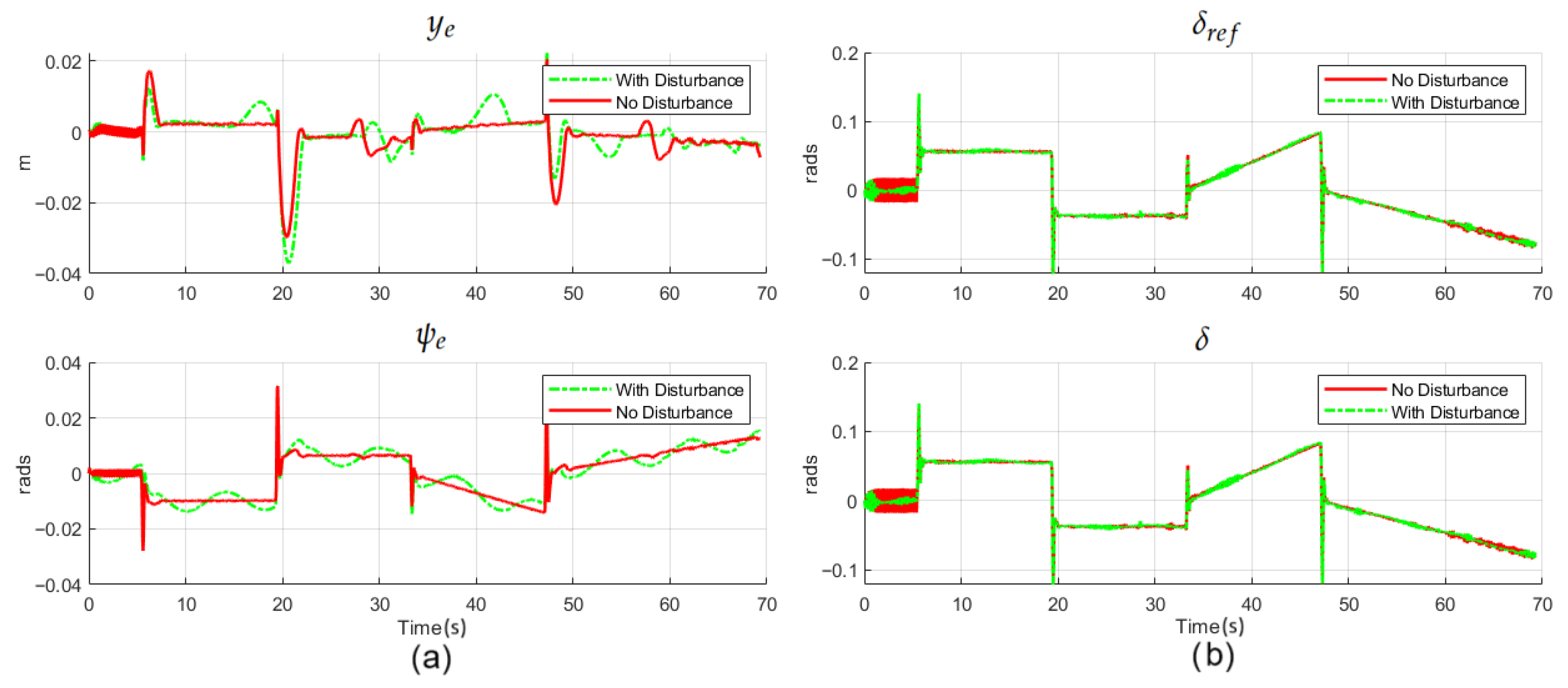 Wevj 16 00643 g011 Wevj 16 00643 g011
