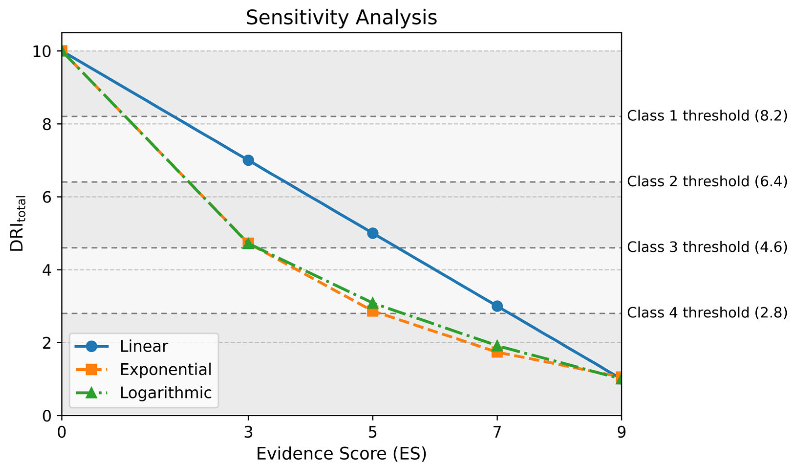 Wevj 16 00644 g001 Wevj 16 00644 g001