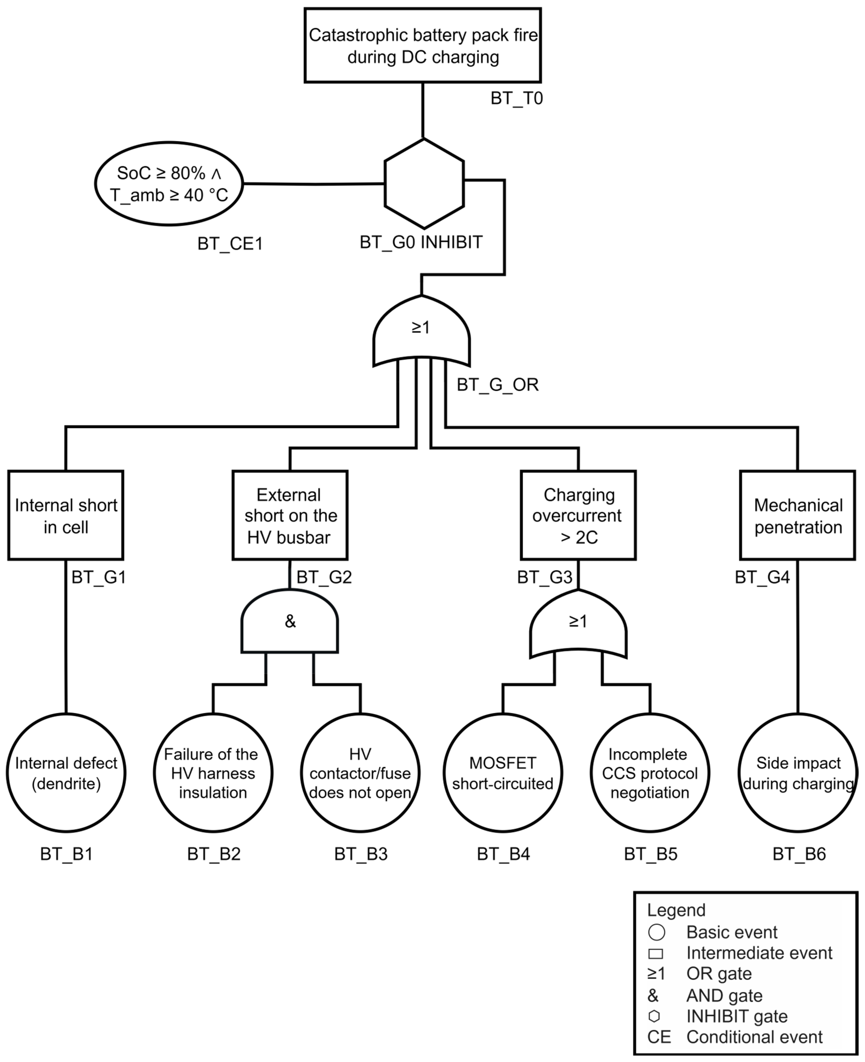 Wevj 16 00644 g0a1 Wevj 16 00644 g0a1