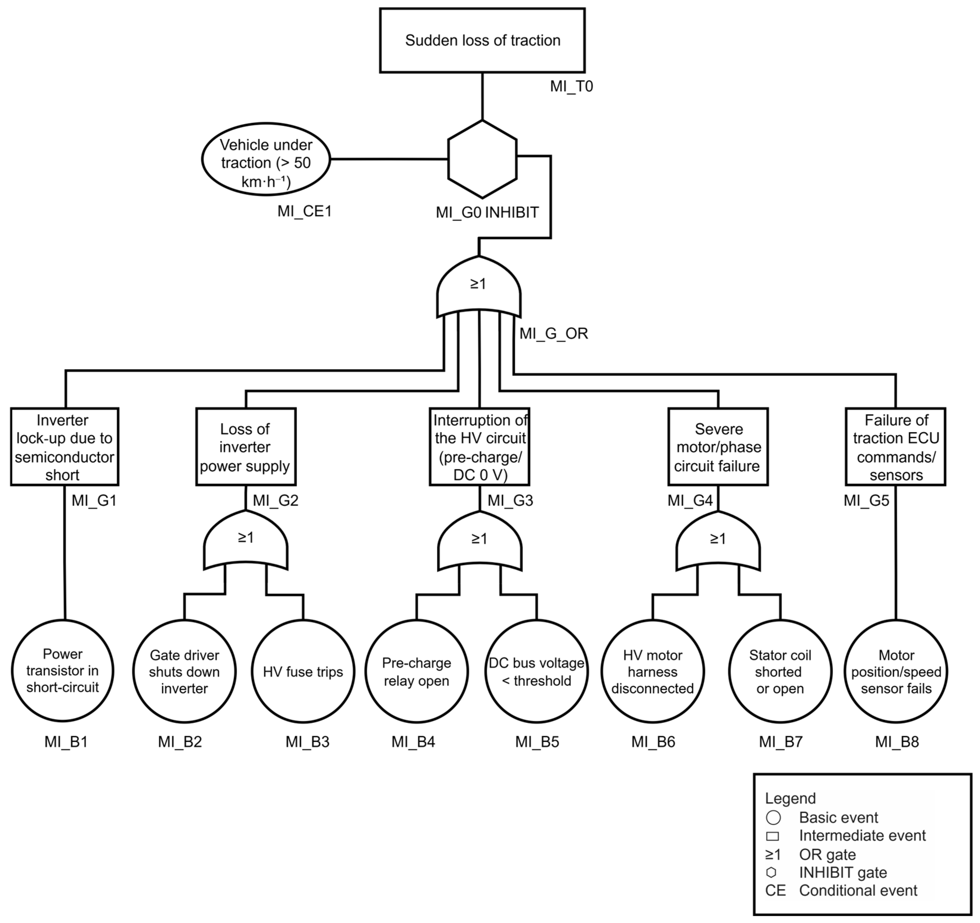 Wevj 16 00644 g0a2 Wevj 16 00644 g0a2