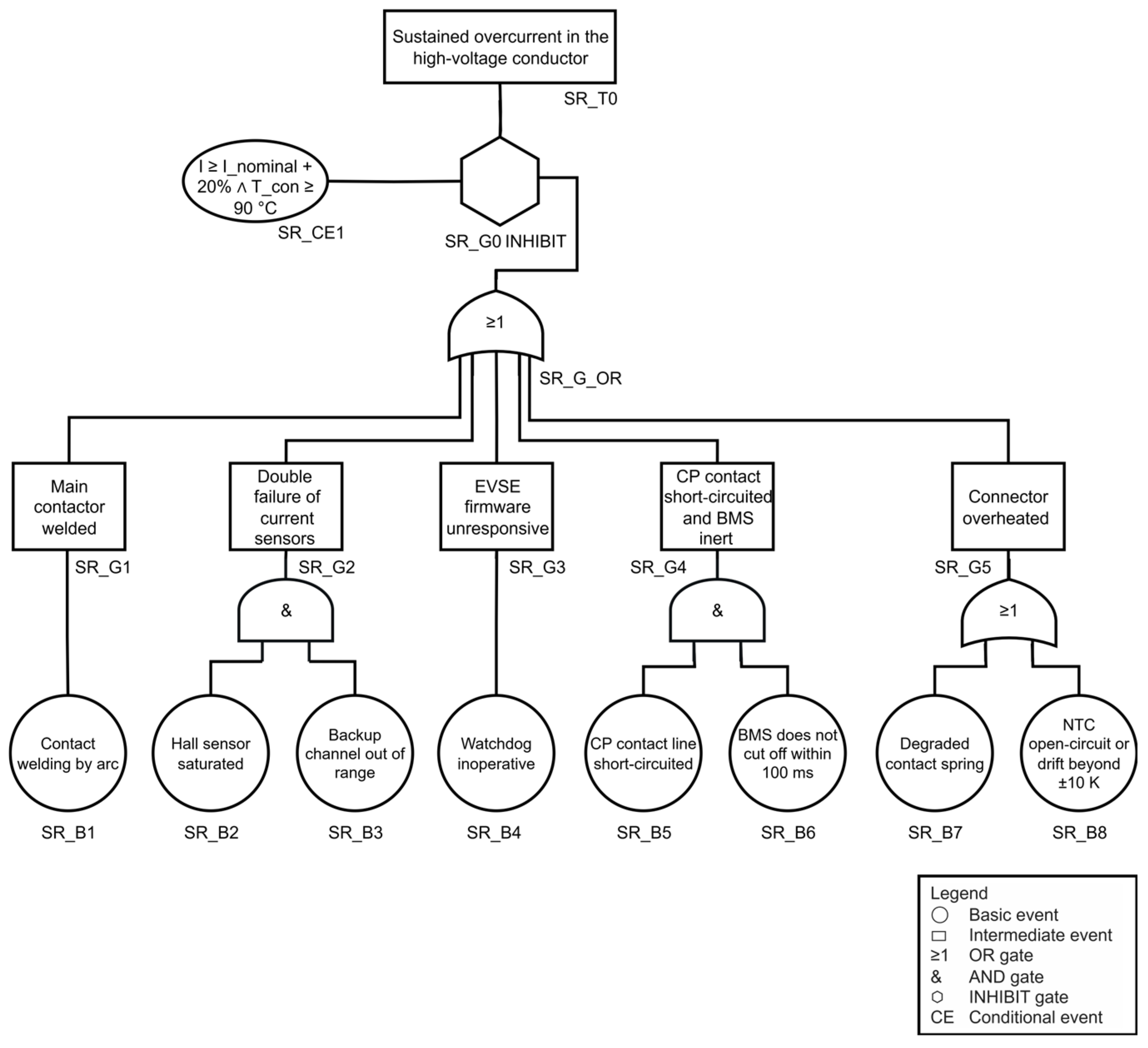 Wevj 16 00644 g0a3 Wevj 16 00644 g0a3