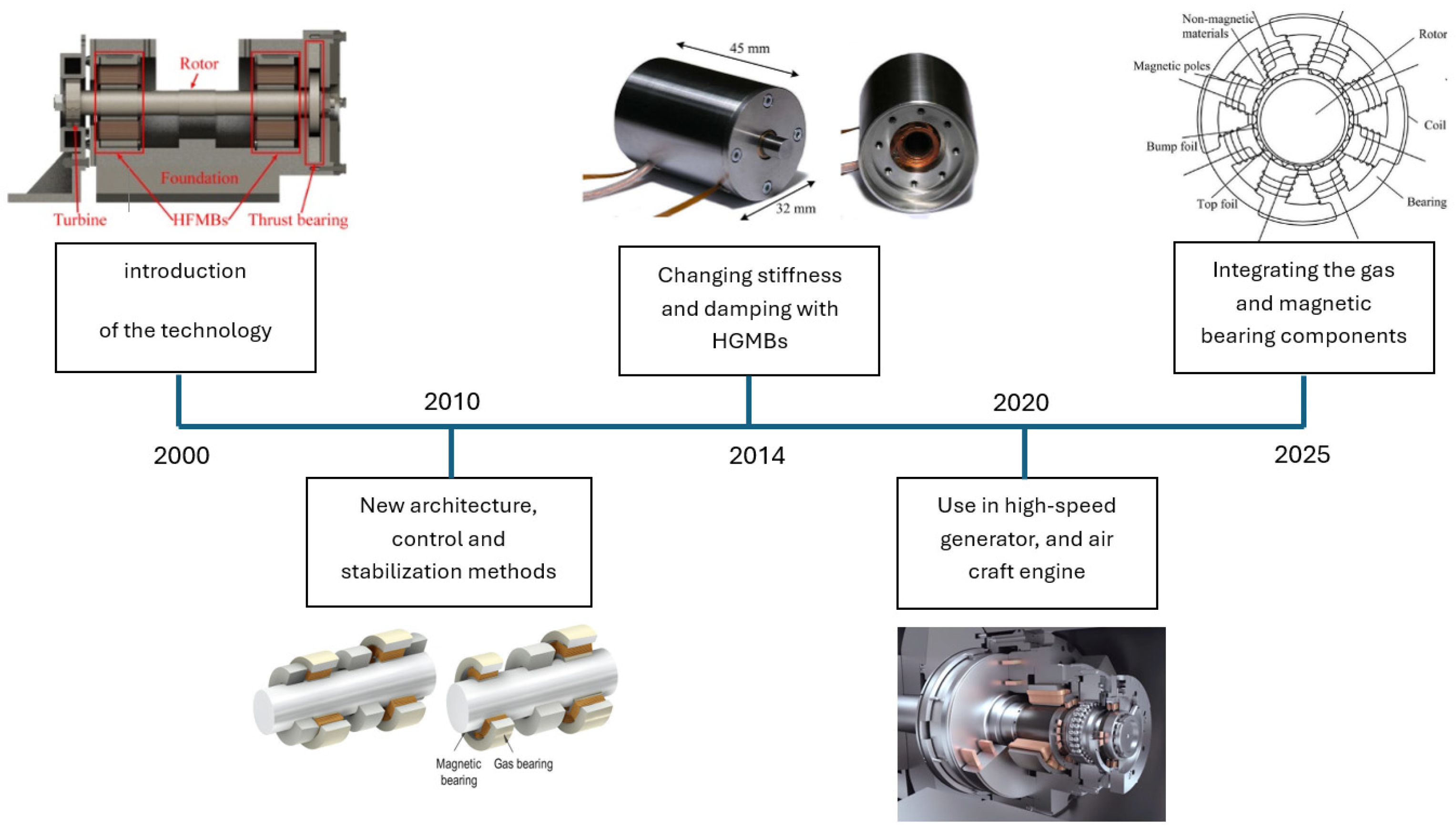 Wevj 16 00662 g001 Wevj 16 00662 g001