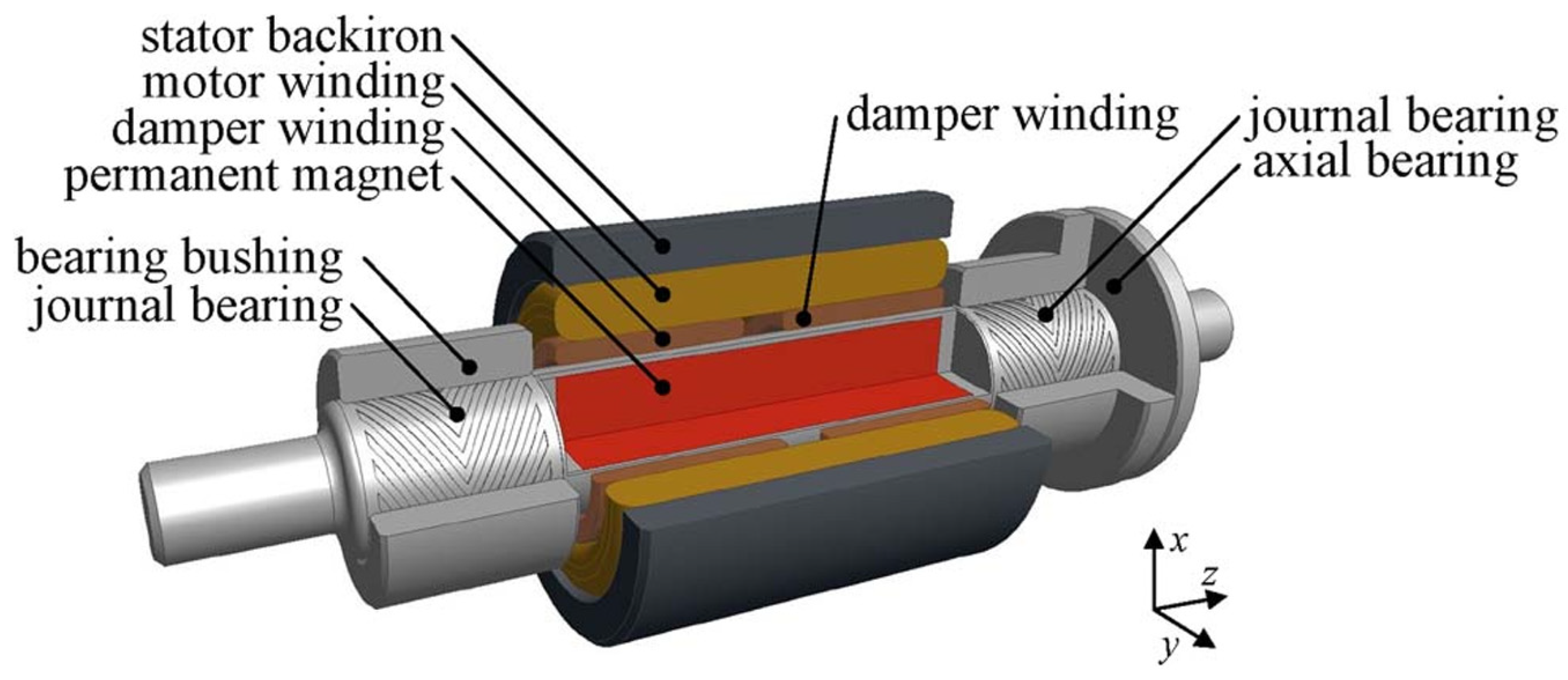 Wevj 16 00662 g007 Wevj 16 00662 g007