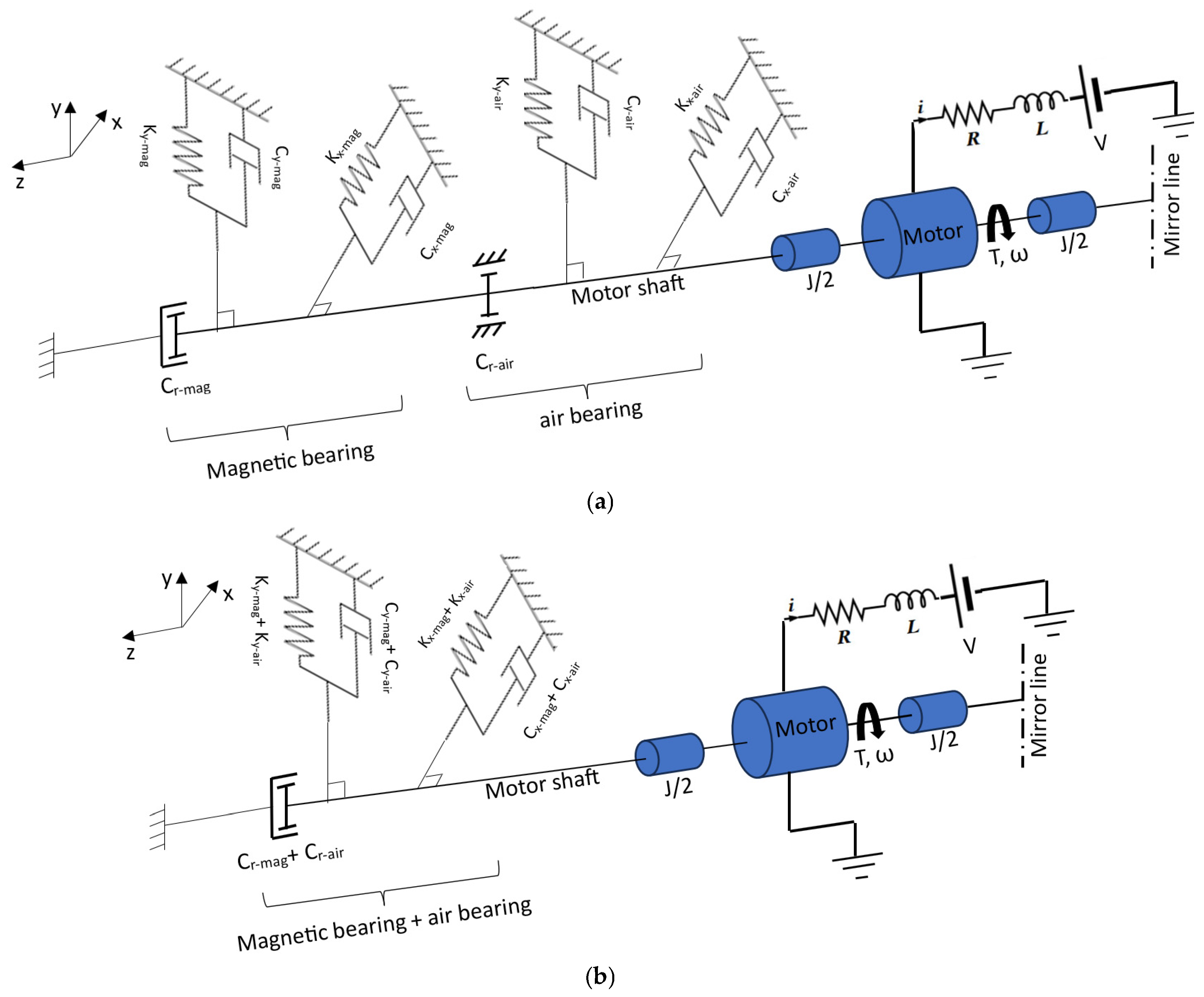 Wevj 16 00662 g008 Wevj 16 00662 g008