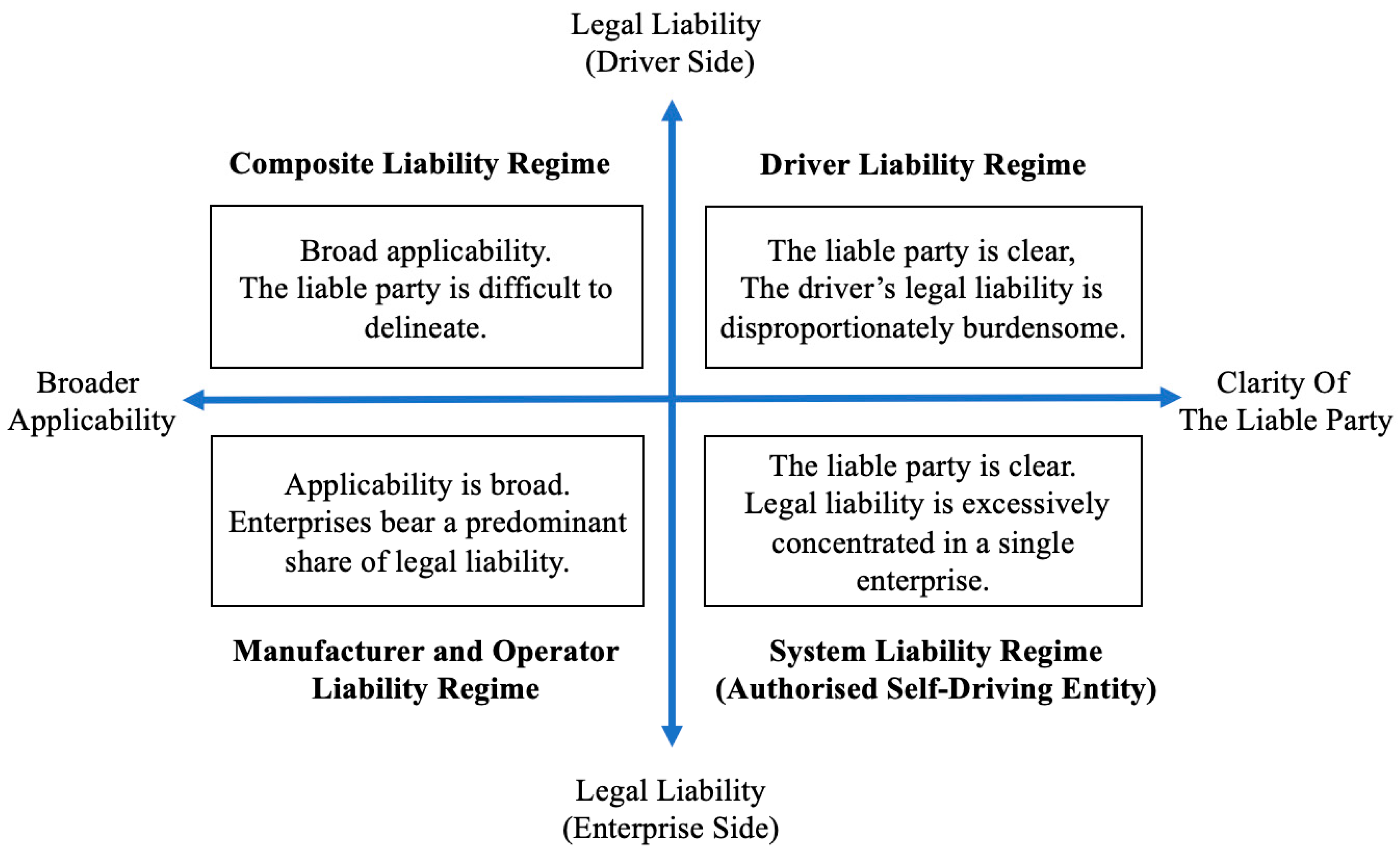 Wevj 16 00665 g001 Wevj 16 00665 g001