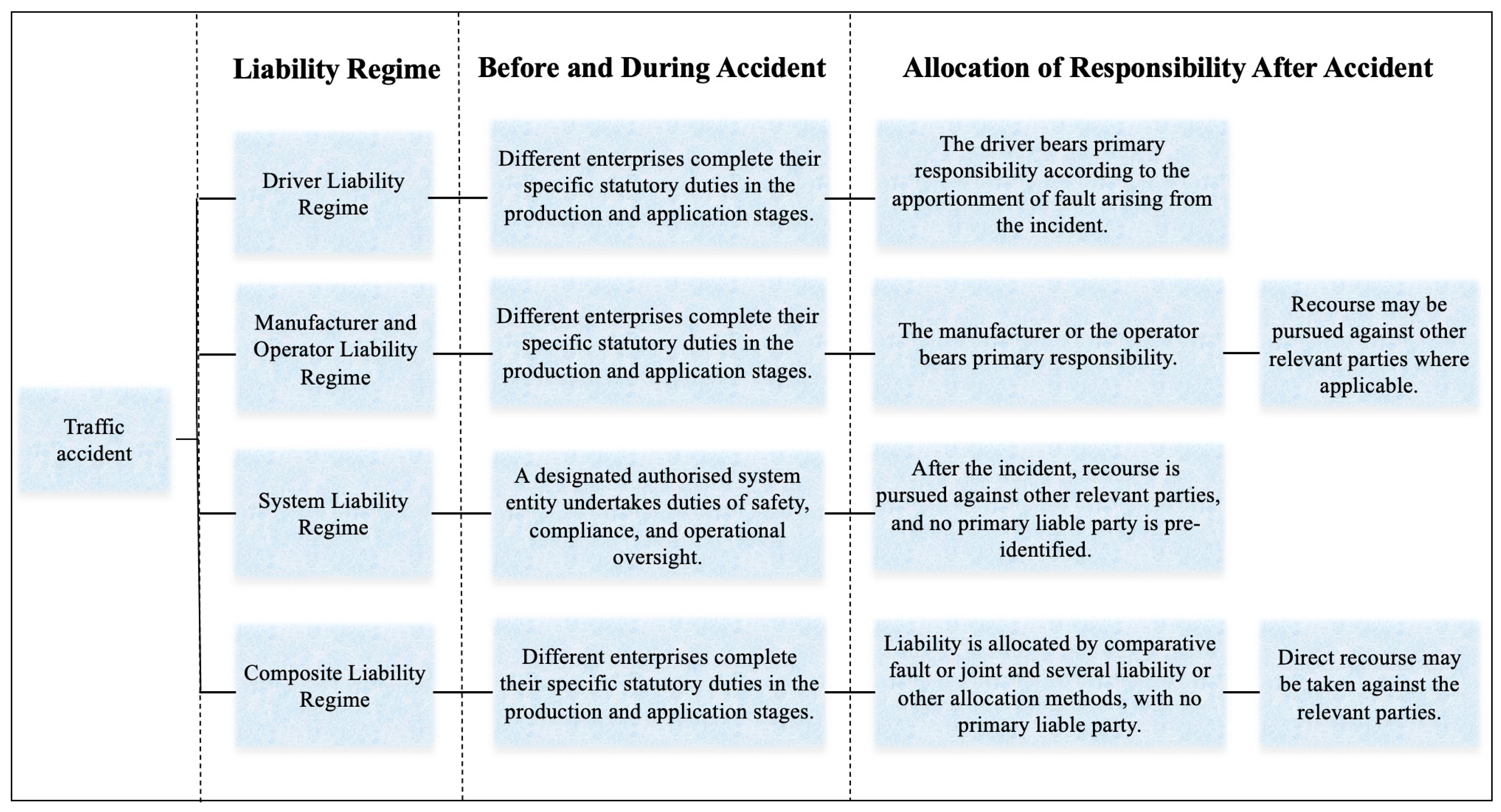 Wevj 16 00665 g002 Wevj 16 00665 g002