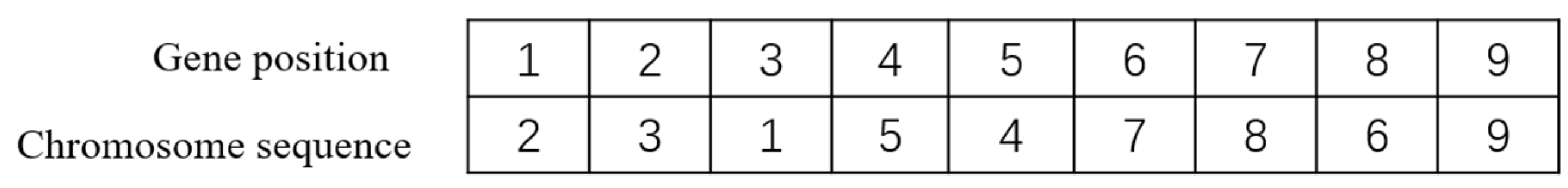 Wevj 16 00666 g001 Wevj 16 00666 g001