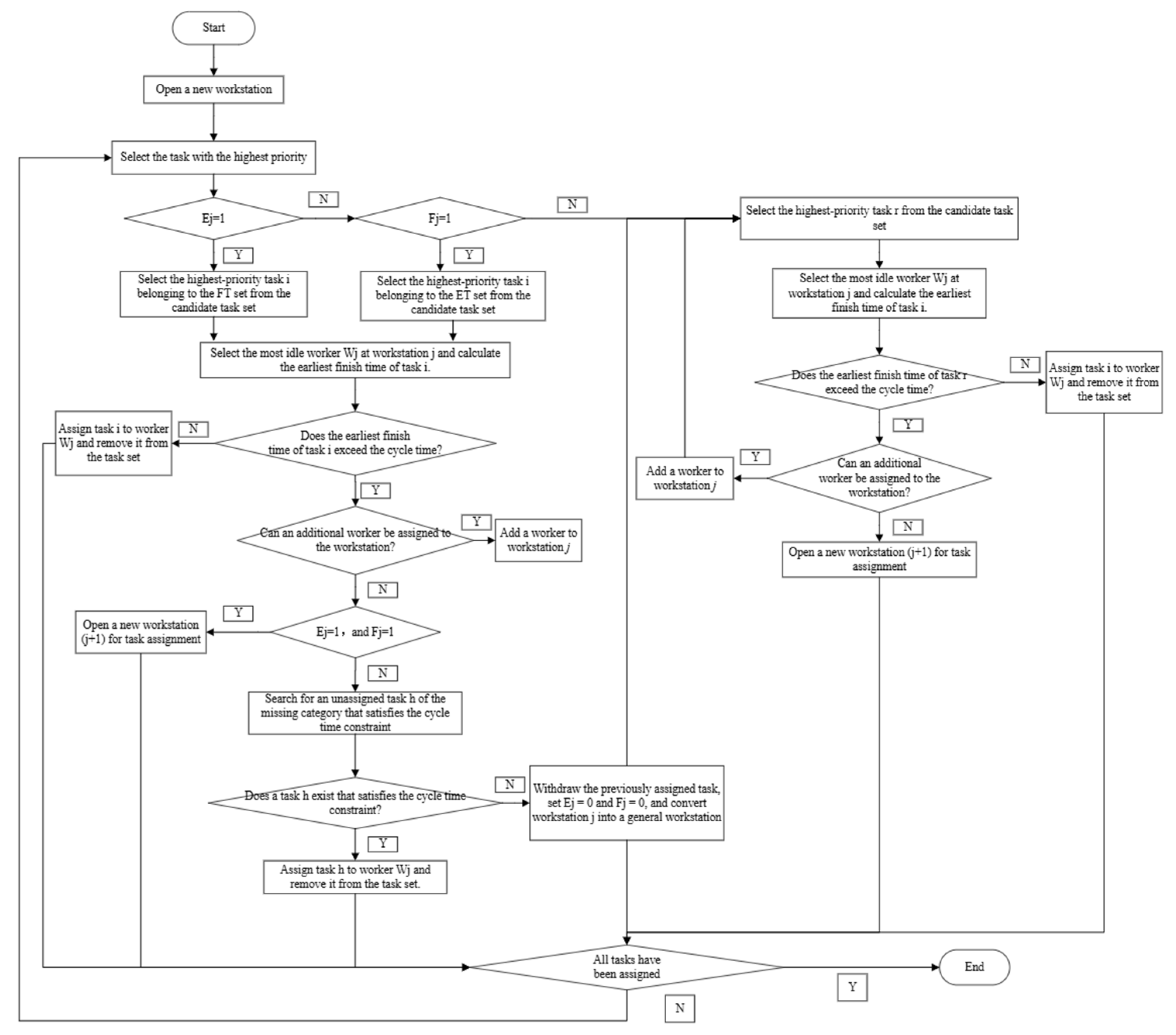 Wevj 16 00666 g002 Wevj 16 00666 g002