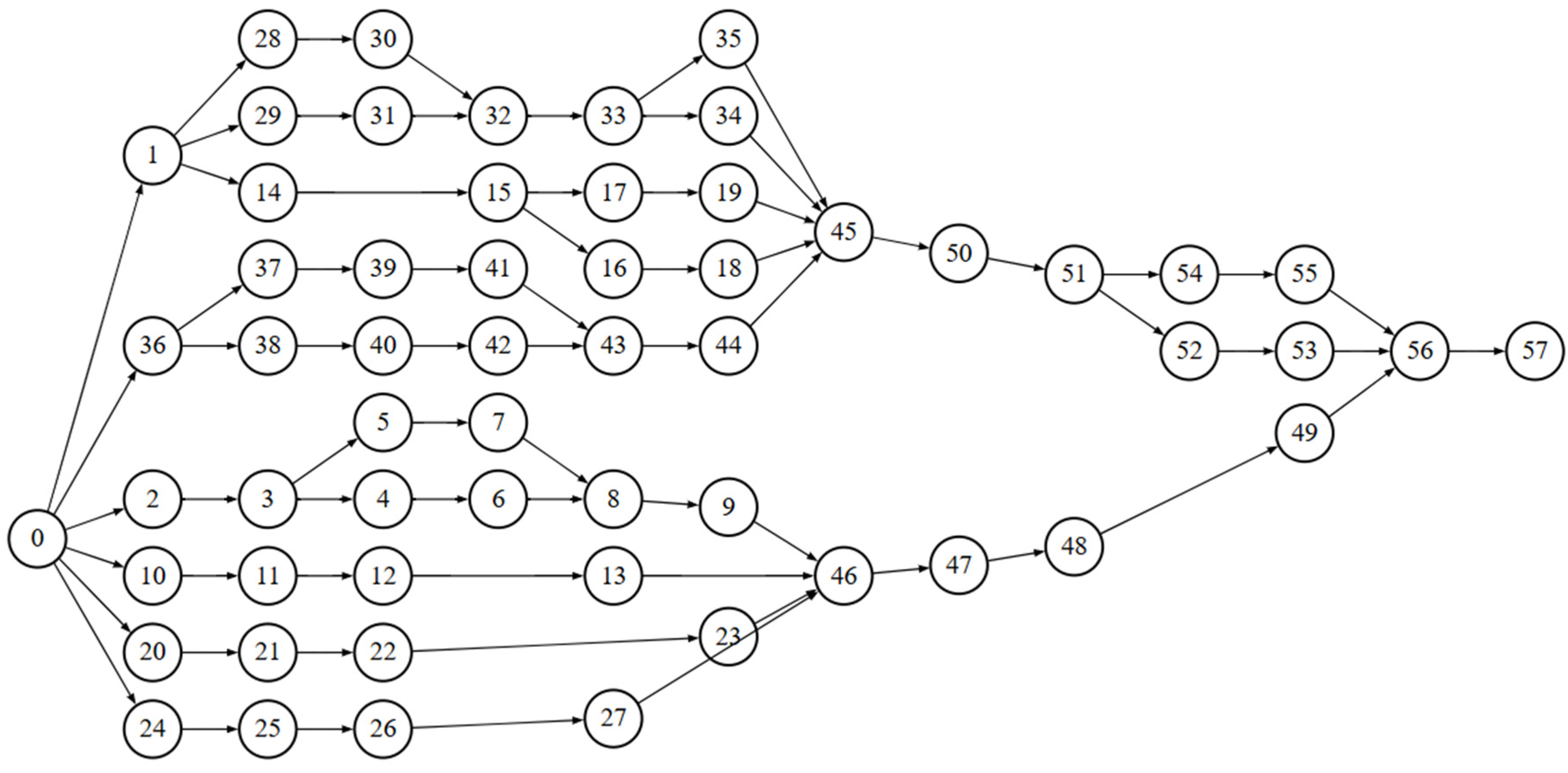 Wevj 16 00666 g004 Wevj 16 00666 g004