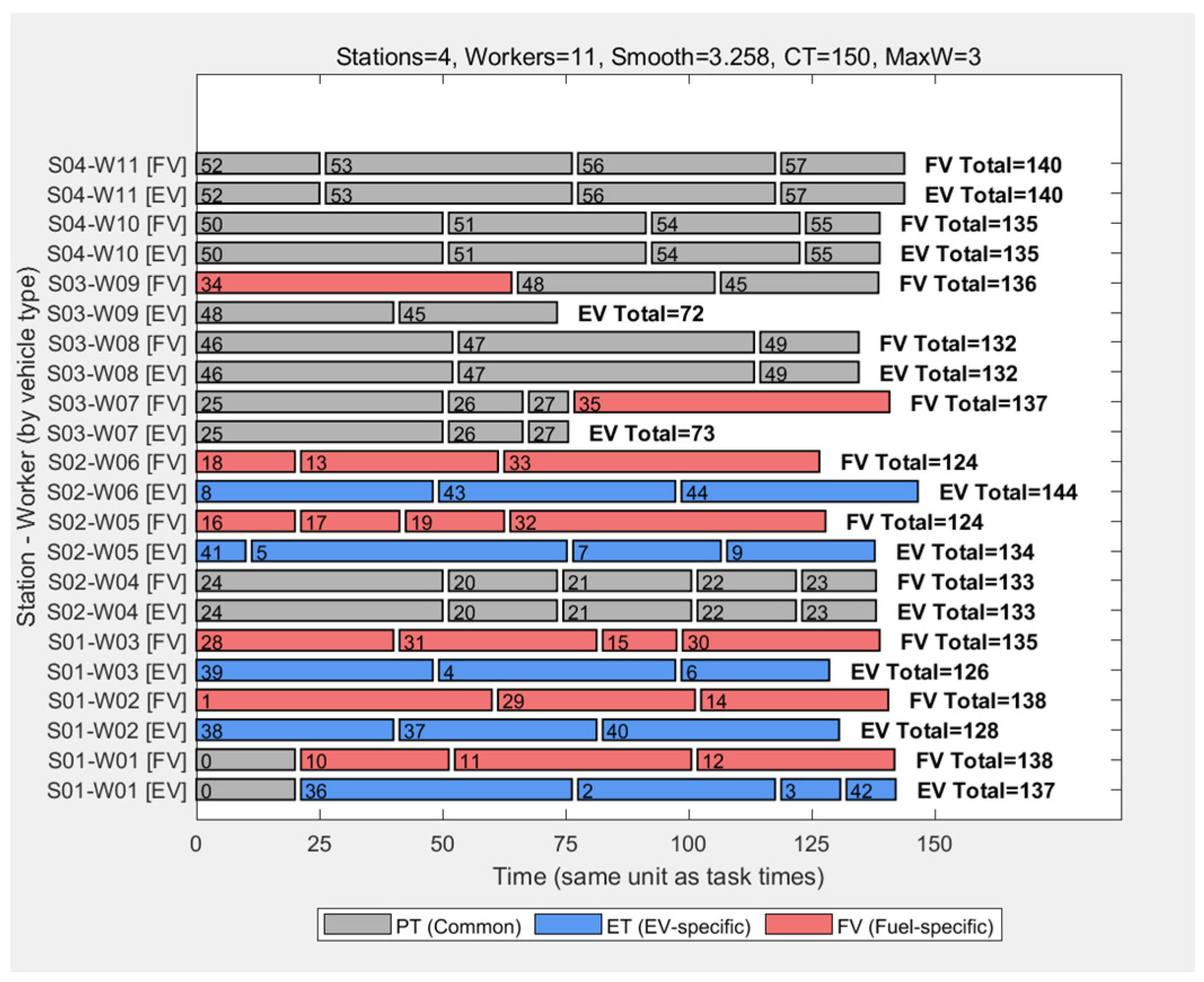 Wevj 16 00666 g005 Wevj 16 00666 g005