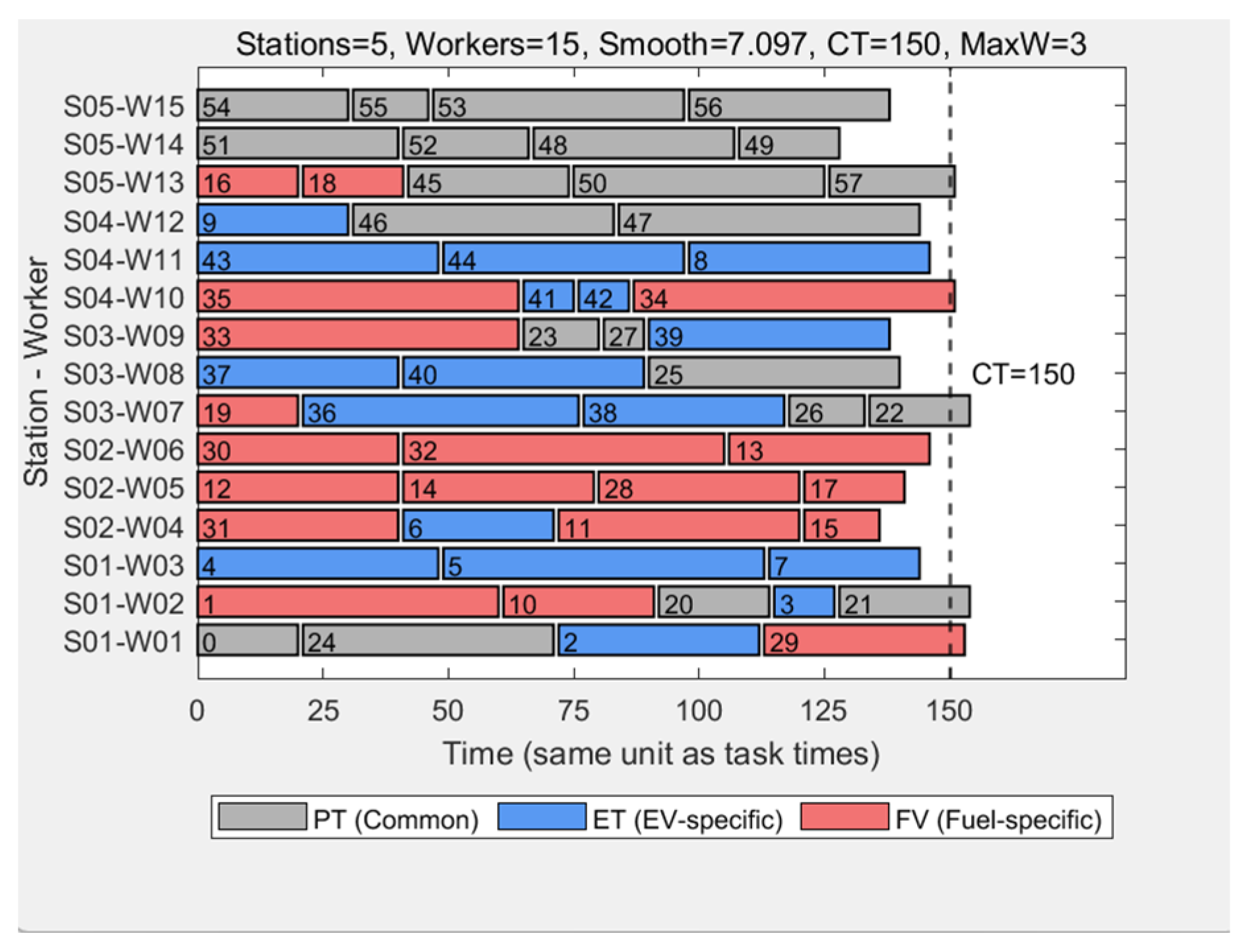 Wevj 16 00666 g006 Wevj 16 00666 g006