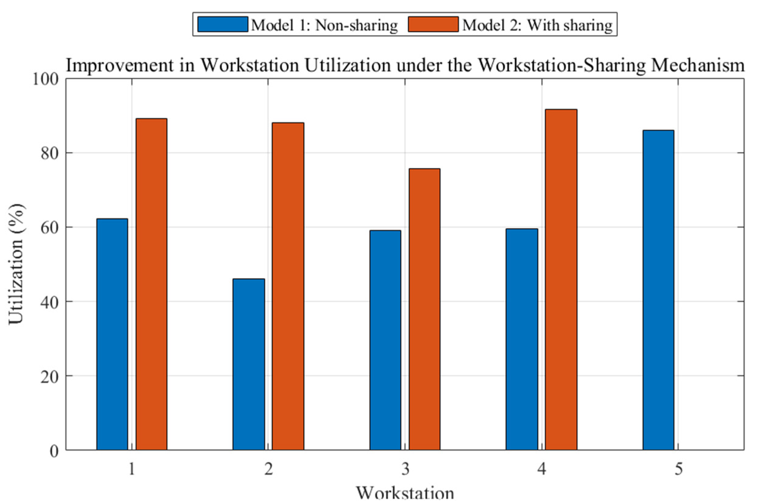 Wevj 16 00666 g007 Wevj 16 00666 g007