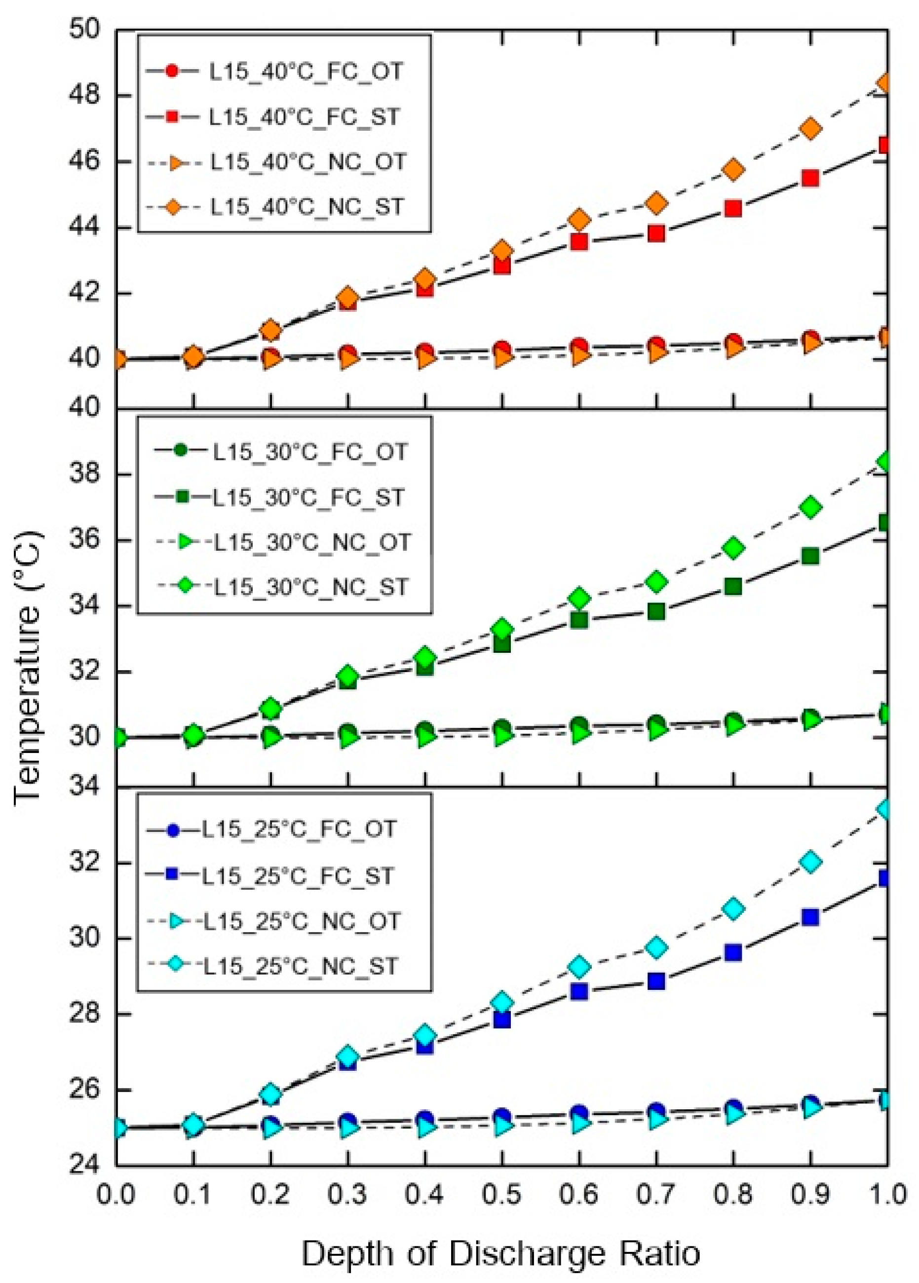 Wevj 16 00667 g002 Wevj 16 00667 g002