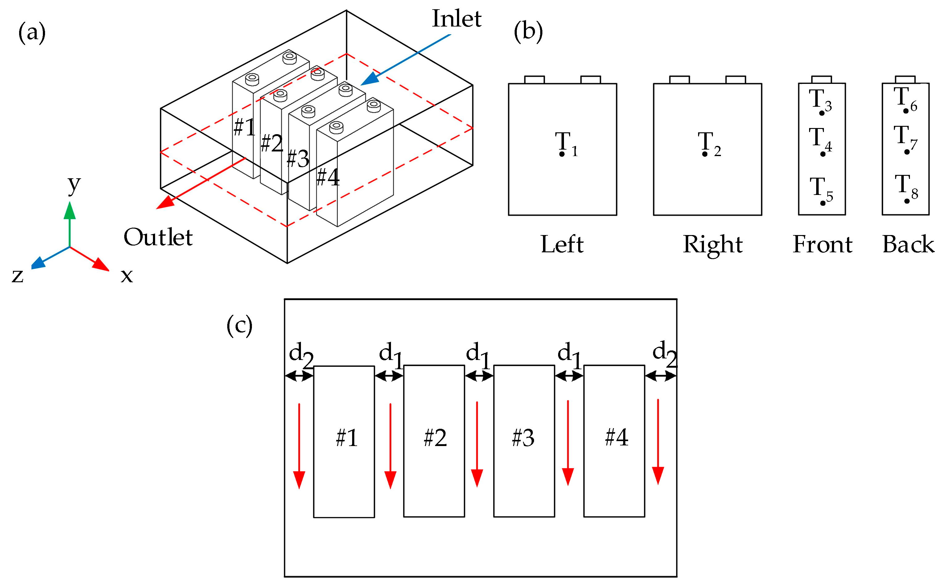 Wevj 16 00667 g005 Wevj 16 00667 g005