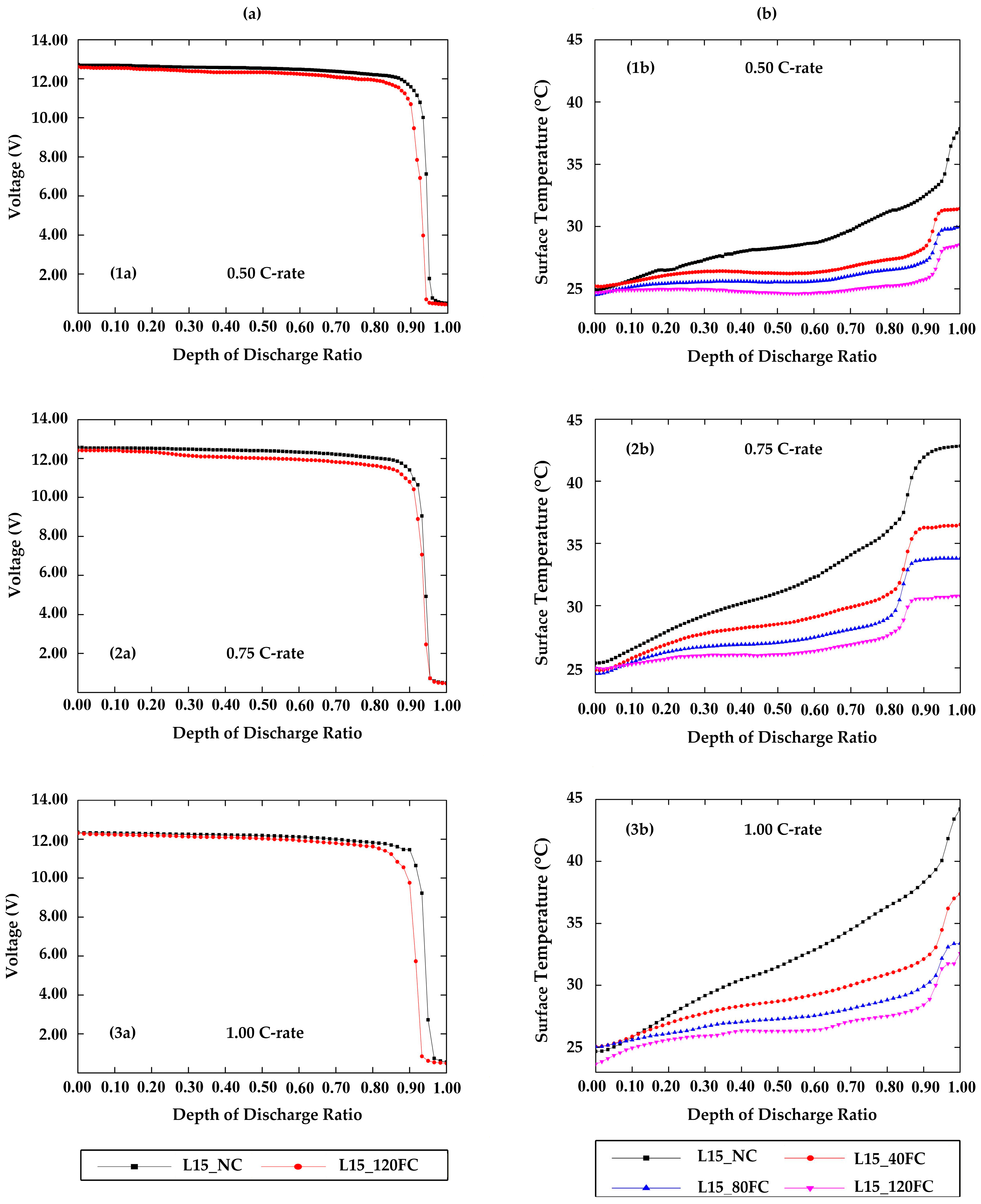 Wevj 16 00667 g006 Wevj 16 00667 g006