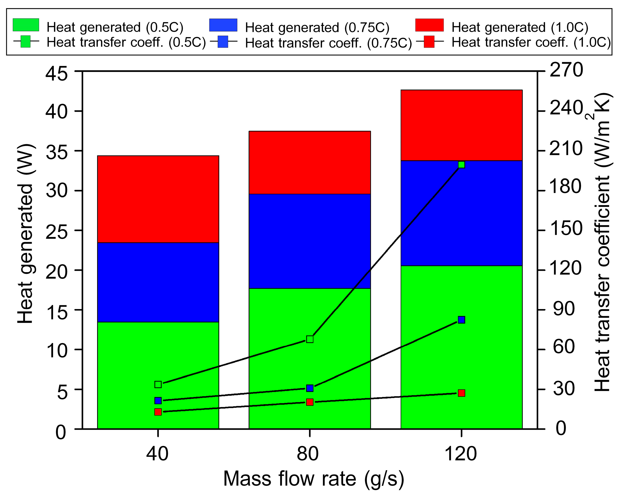 Wevj 16 00667 g008 Wevj 16 00667 g008